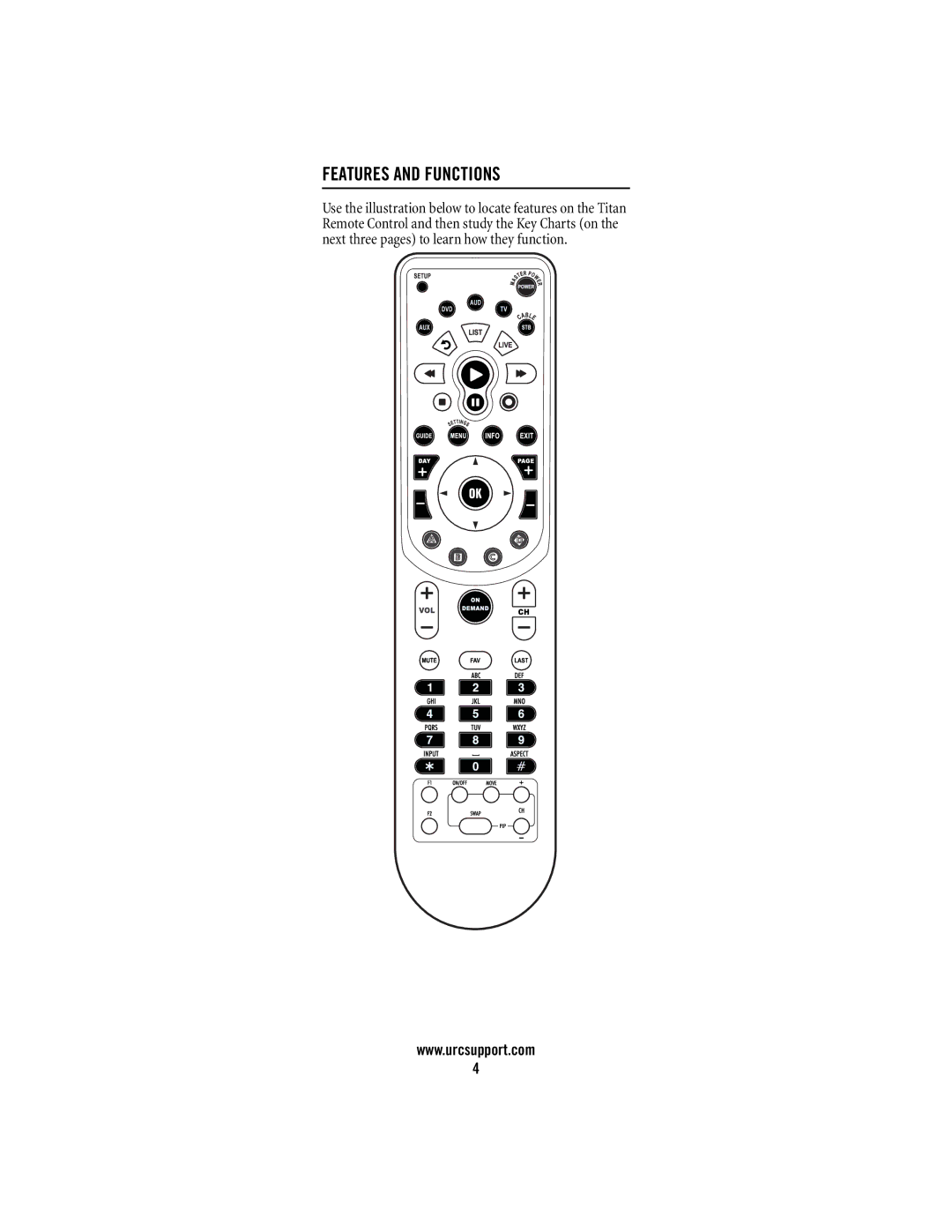 Universal Remote Control M2056-C manual Features and Functions 