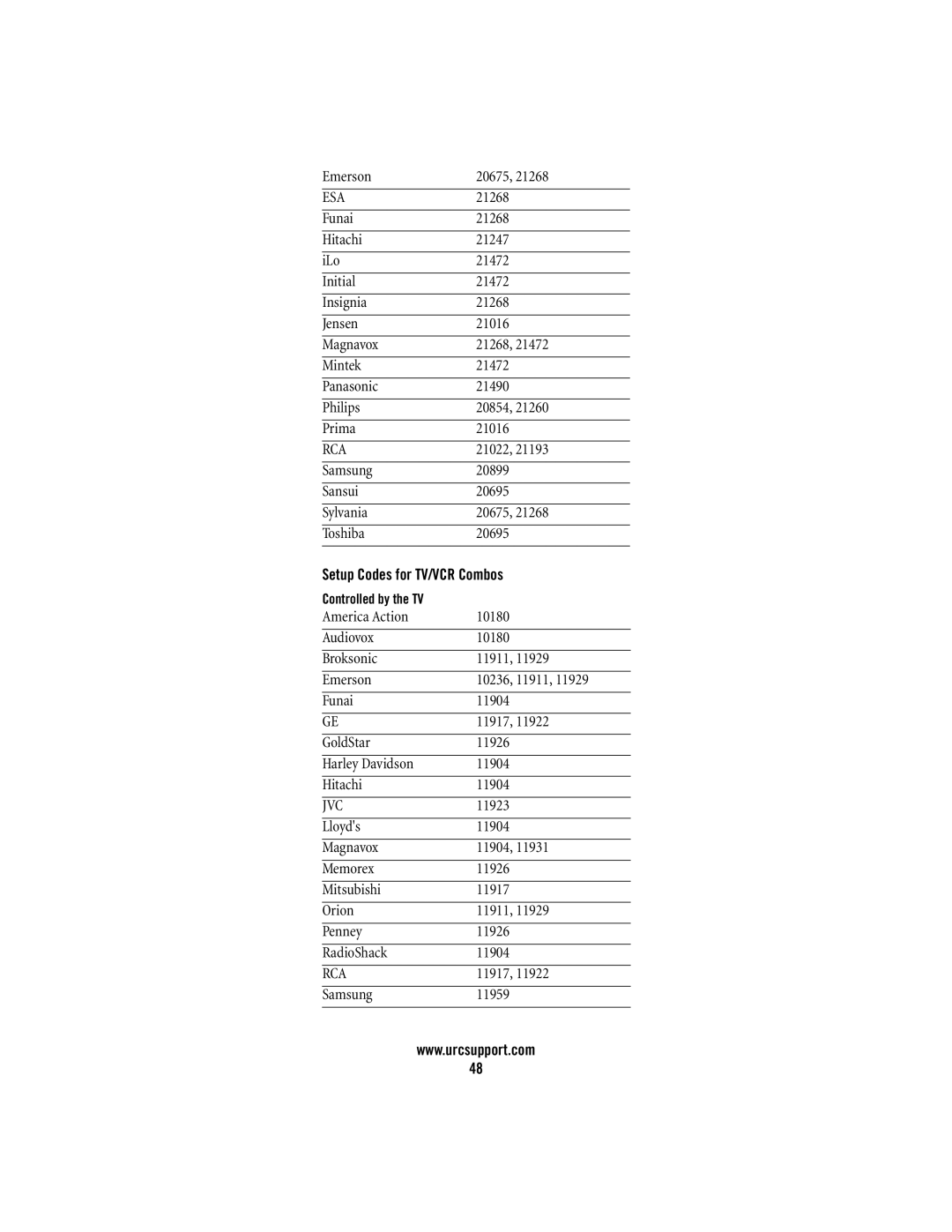 Universal Remote Control M2056-C manual Setup Codes for TV/VCR Combos, Jvc 