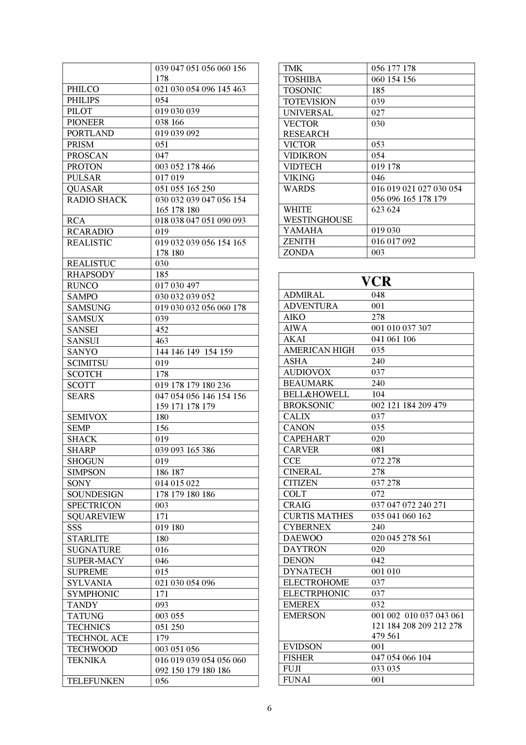 Universal Remote Control Mercury-II user manual Vcr 