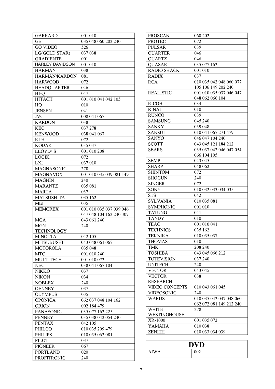 Universal Remote Control Mercury-II user manual Dvd 