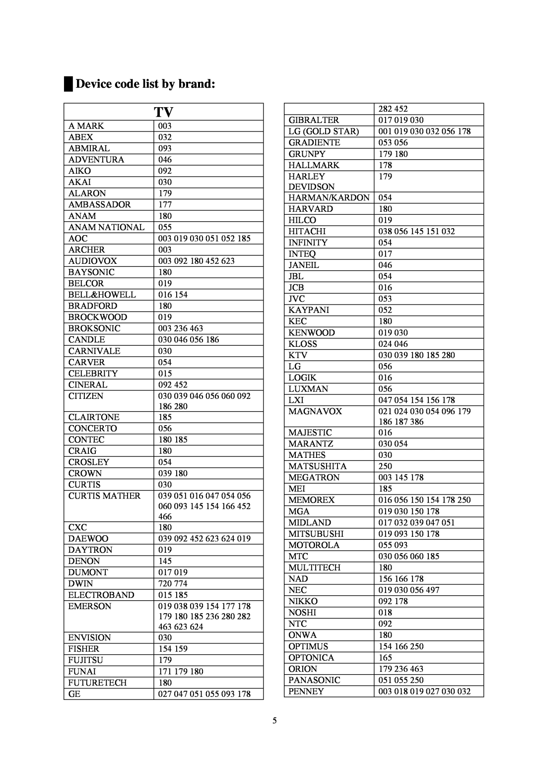 Universal Remote Control Mercury-II user manual Device code list by brand 