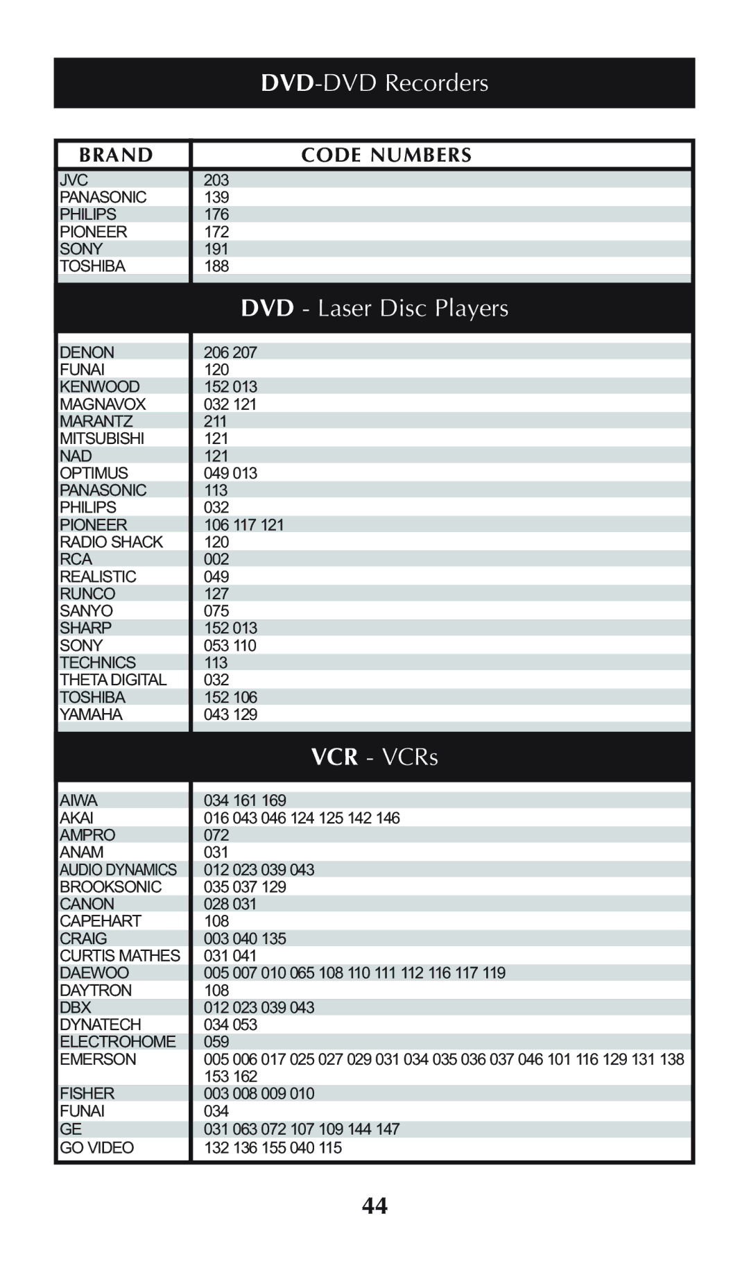 Universal Remote Control omega MX-650 owner manual DVD-DVD Recorders, DVD Laser Disc Players, VCR VCRs 