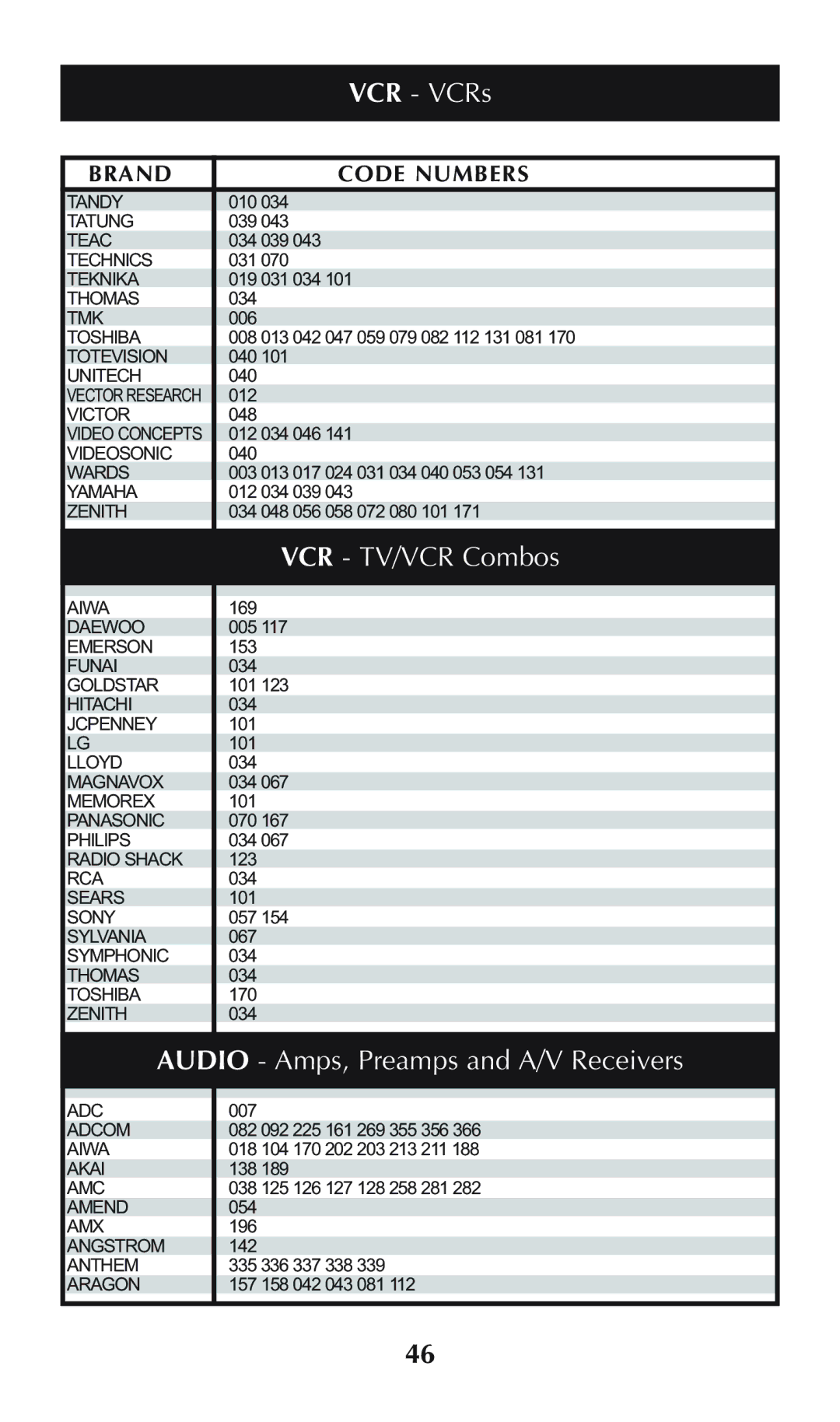 Universal Remote Control omega MX-650 owner manual VCR TV/VCR Combos, Audio Amps, Preamps and A/V Receivers 