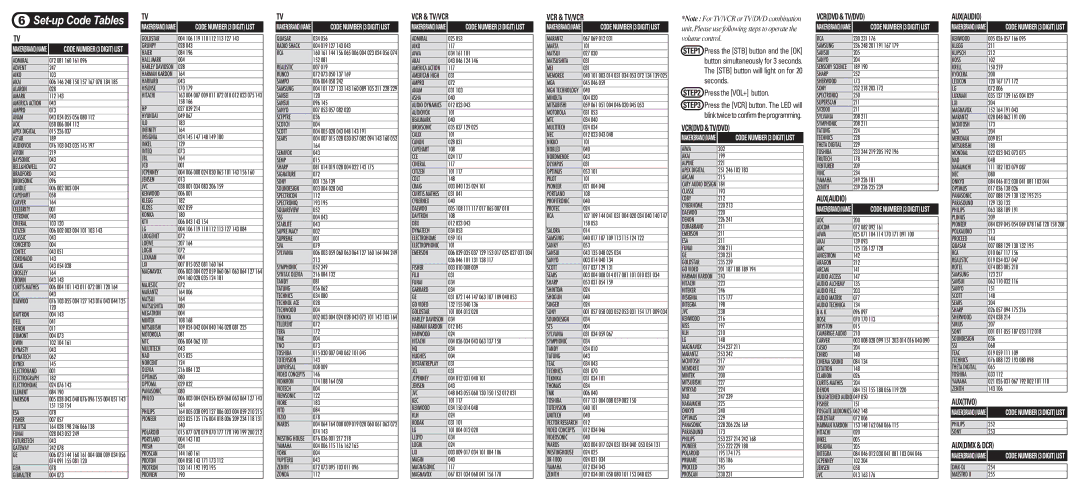 Universal Remote Control R803, PalAmino4, OCE-0040A Vcr & Tv/Vcr, Vcrdvd & TV/DVD, Auxaudio, Auxtivo, Auxdmx & DCR 