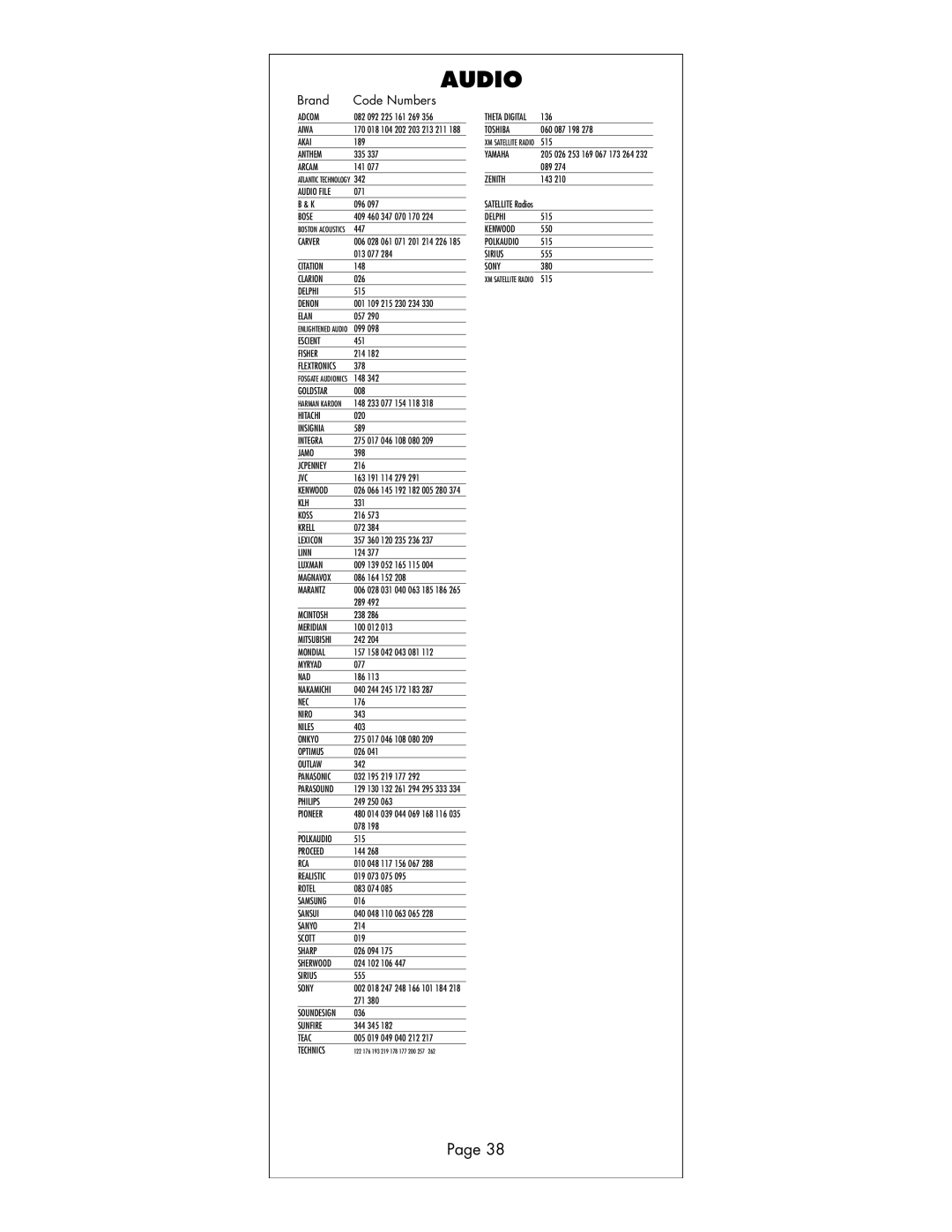 Universal Remote Control R6 manual Audio 