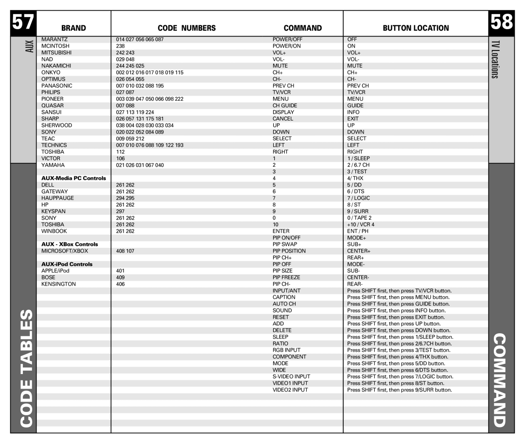 Universal Remote Control RF10 Command, TV Locations, Code Tables, Brand, Code Numbers, Button Location, AUX-iPod Controls 
