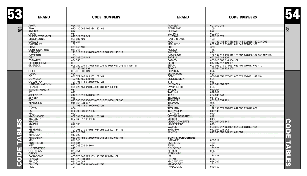 Universal Remote Control RF20 manual Vcr 