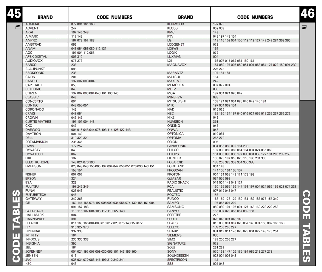 Universal Remote Control RF30 manual Code Tables, Brand 