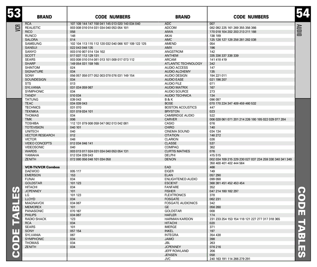 Universal Remote Control RF30 manual Audio 