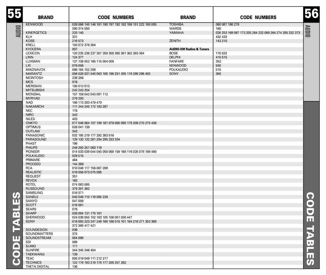 Universal Remote Control RF30 manual Audio 