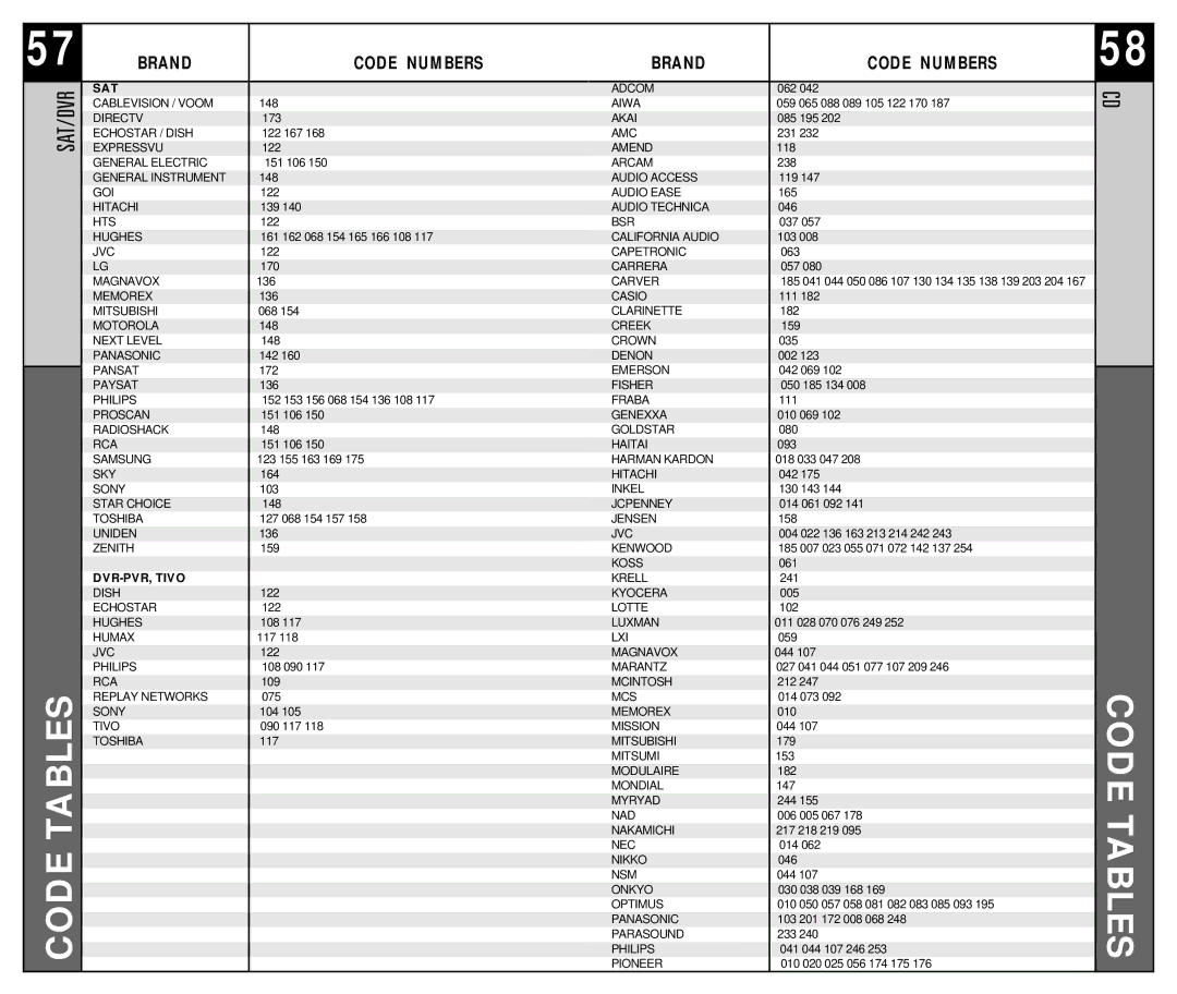 Universal Remote Control RF30 manual Sat/Dvr 