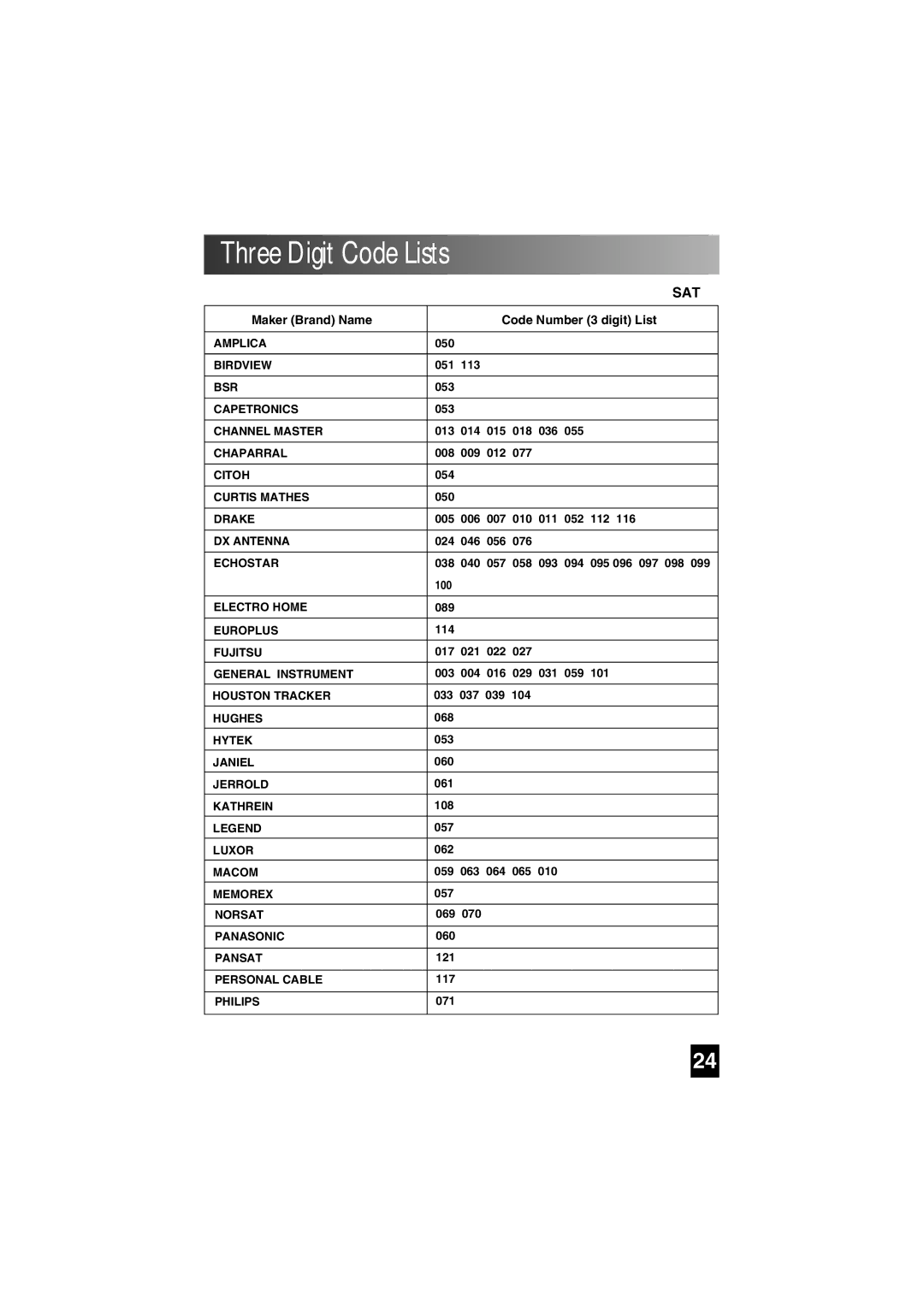 Universal Remote Control SL-7000 manual Sat 