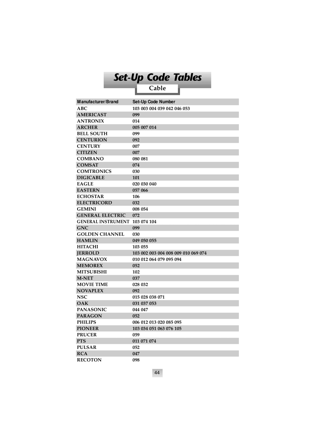 Universal Remote Control SL-8000 manual Set-Up Code Tables 