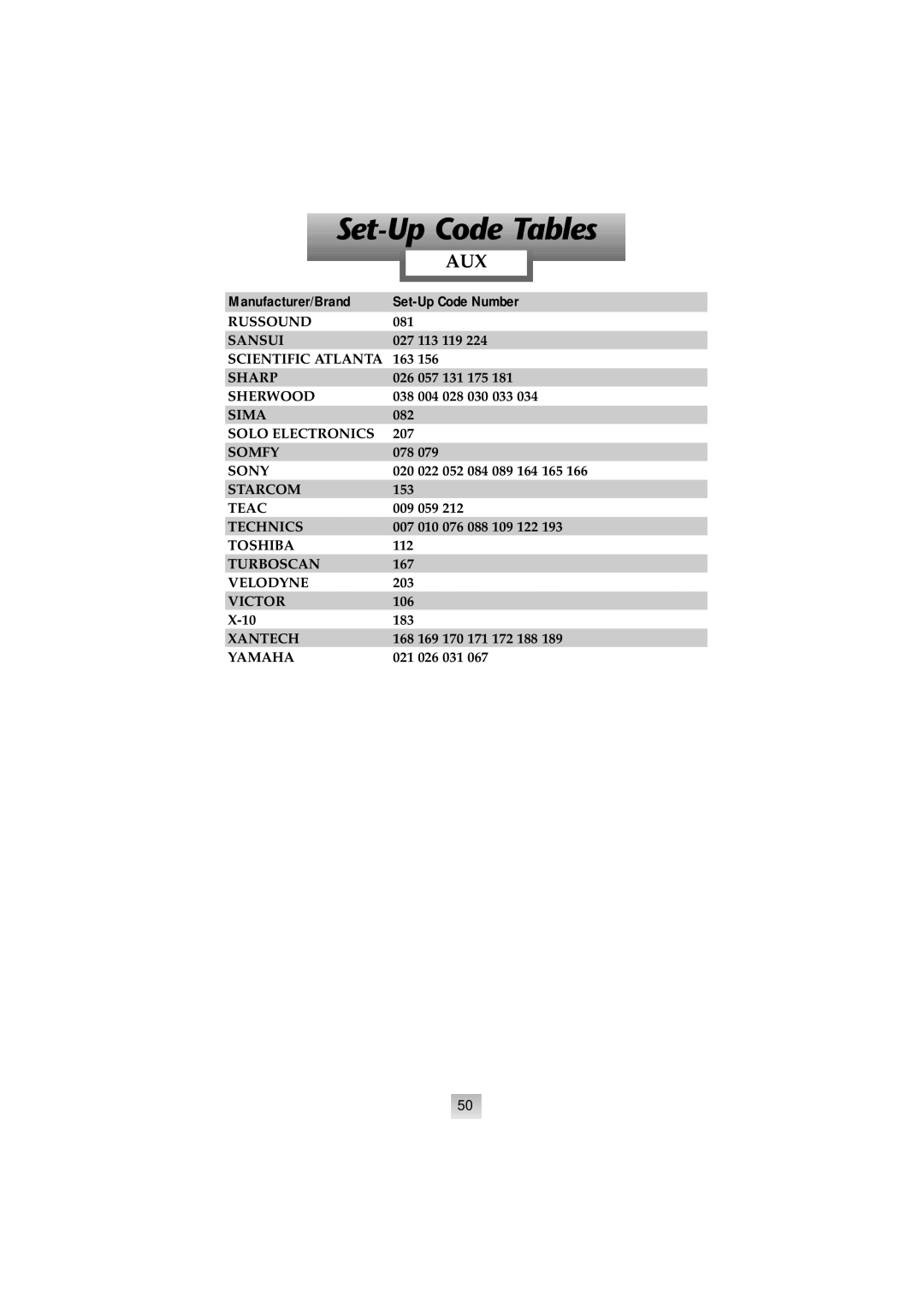 Universal Remote Control SL-8000 manual Set-Up Code Tables 