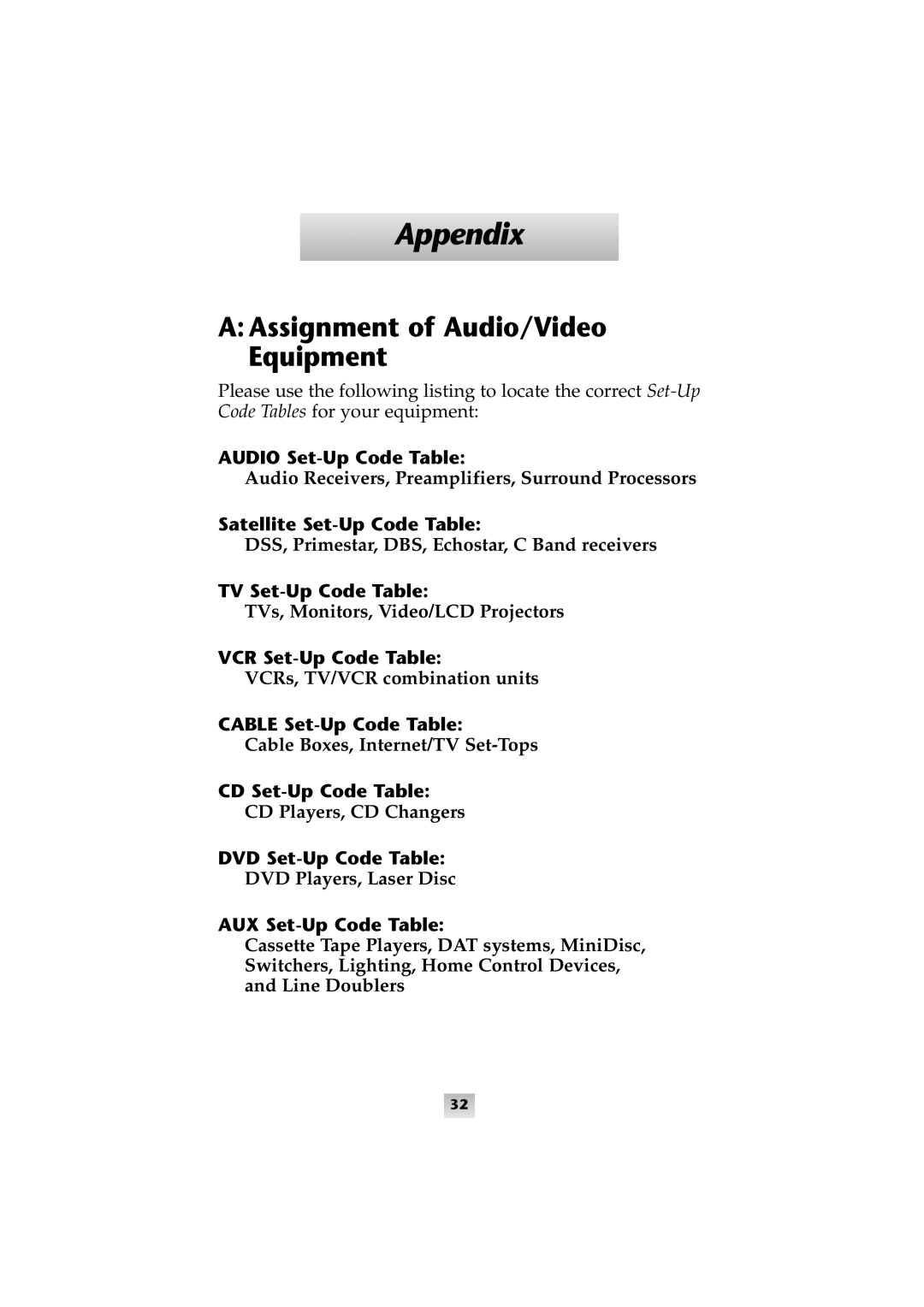 Universal Remote Control SL-8000 manual Appendix, AAssignment of Audio/Video Equipment, TVs, Monitors, Video/LCD Projectors 
