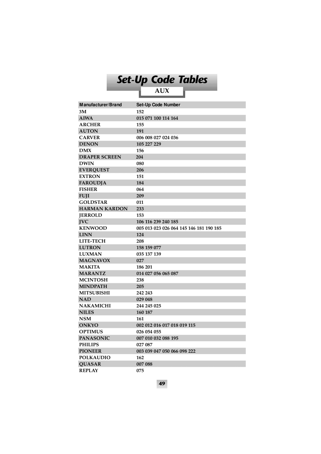 Universal Remote Control SL-8000 manual Set-Up Code Tables, Manufacturer/Brand, Set-Up Code Number 