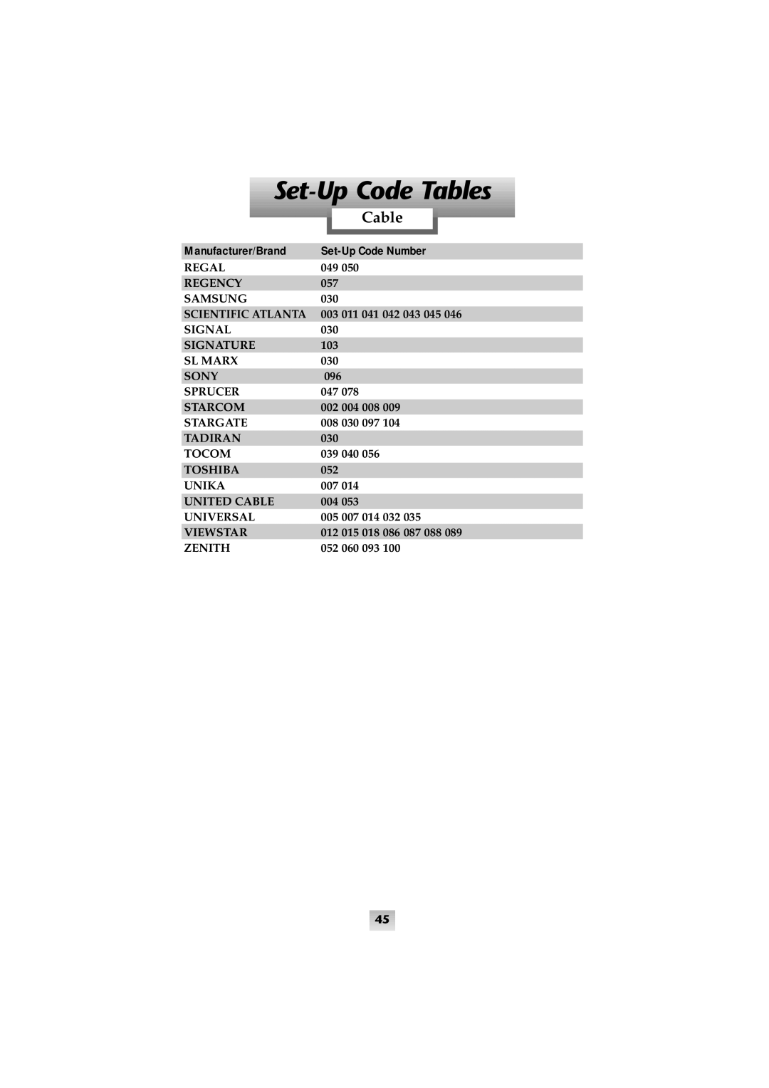Universal Remote Control SL-8000 manual Cable, Set-Up Code Tables, Manufacturer/Brand, Set-Up Code Number 