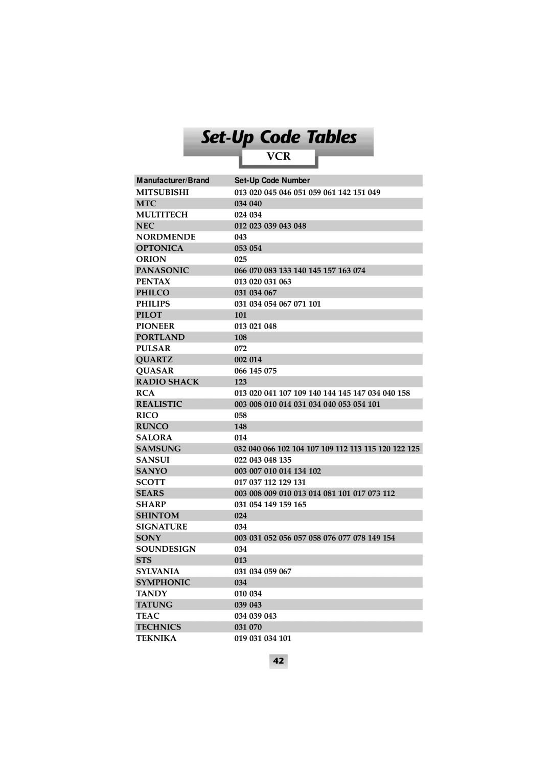 Universal Remote Control SL-8000 manual Set-Up Code Tables, Set-Up Code Number, Manufacturer/Brand 