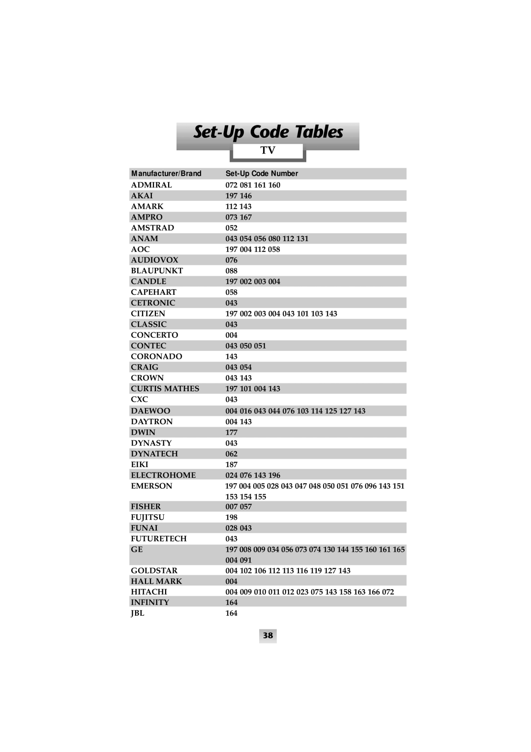 Universal Remote Control SL-8000 manual Set-Up Code Tables, Set-Up Code Number, Manufacturer/Brand 