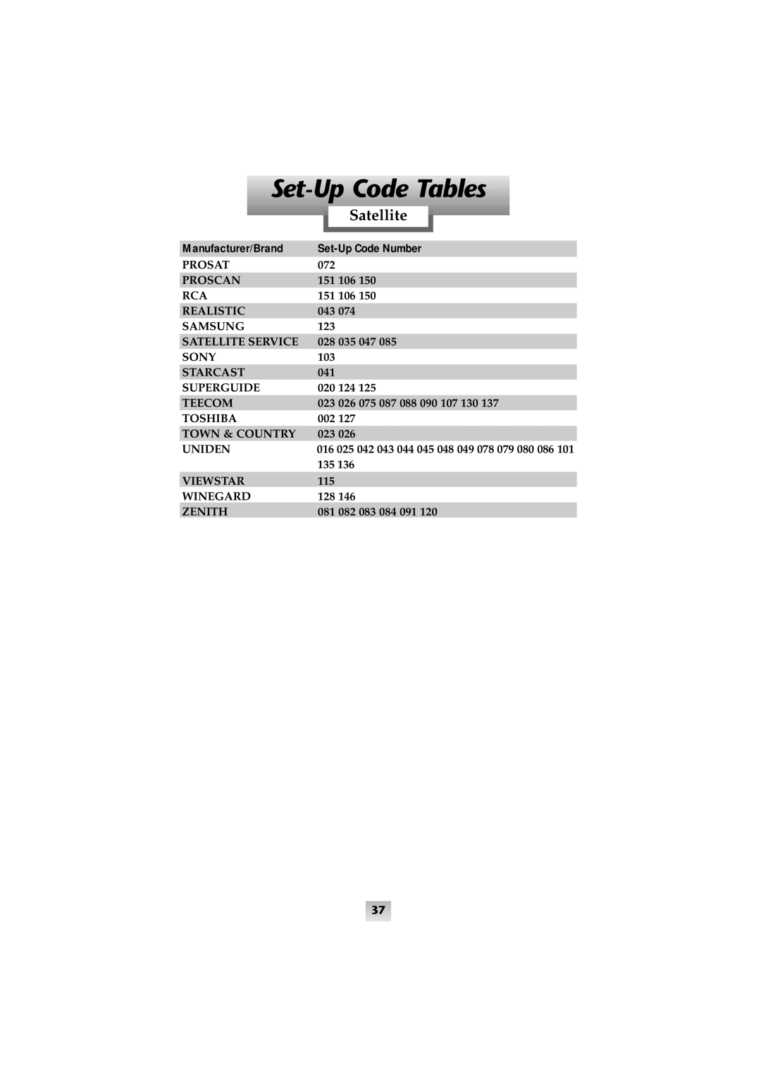 Universal Remote Control SL-8000 manual Satellite, Set-Up Code Tables, Manufacturer/Brand, Set-Up Code Number 