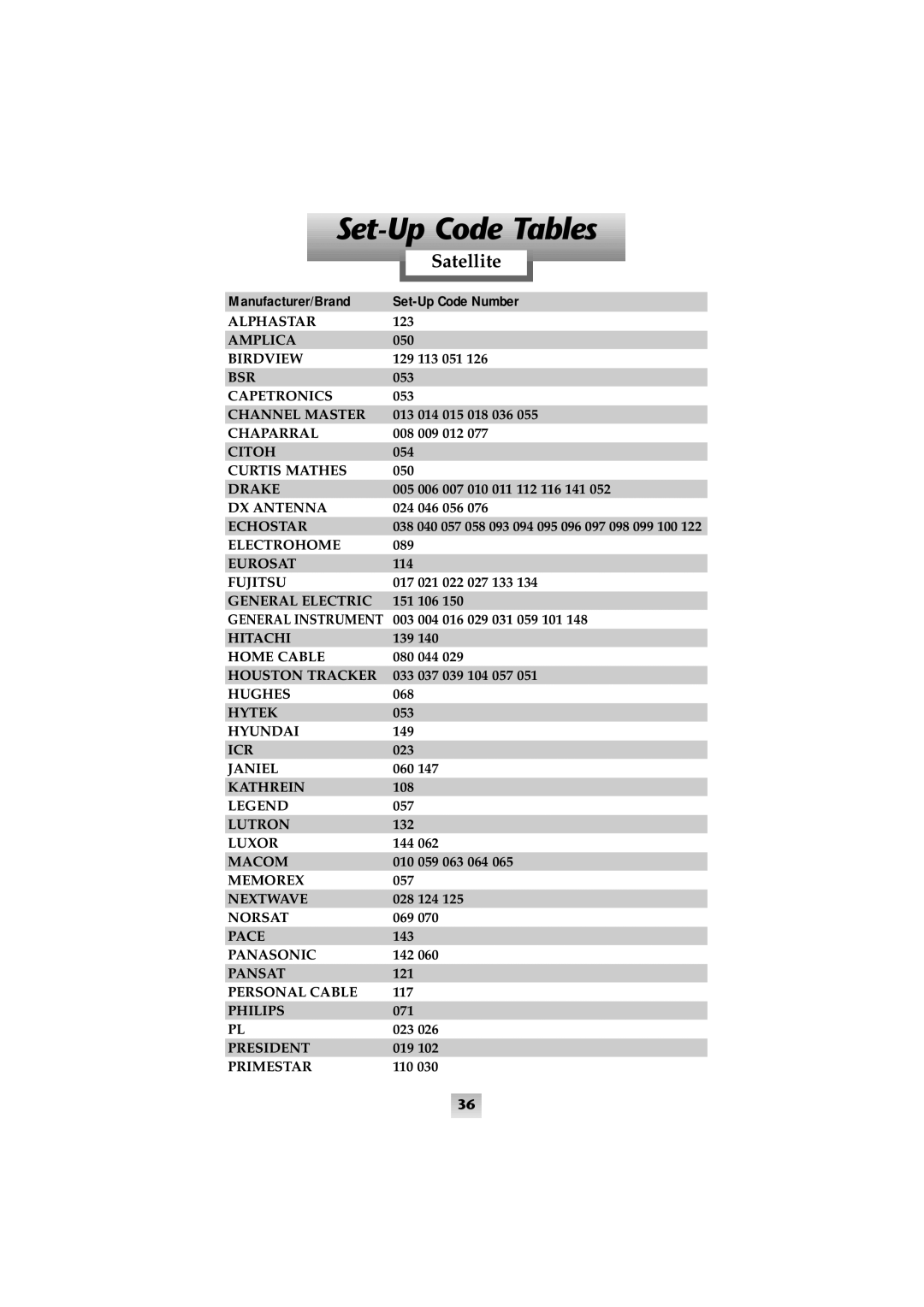 Universal Remote Control SL-8000 manual Set-Up Code Tables, Satellite, Manufacturer/Brand, Set-Up Code Number 