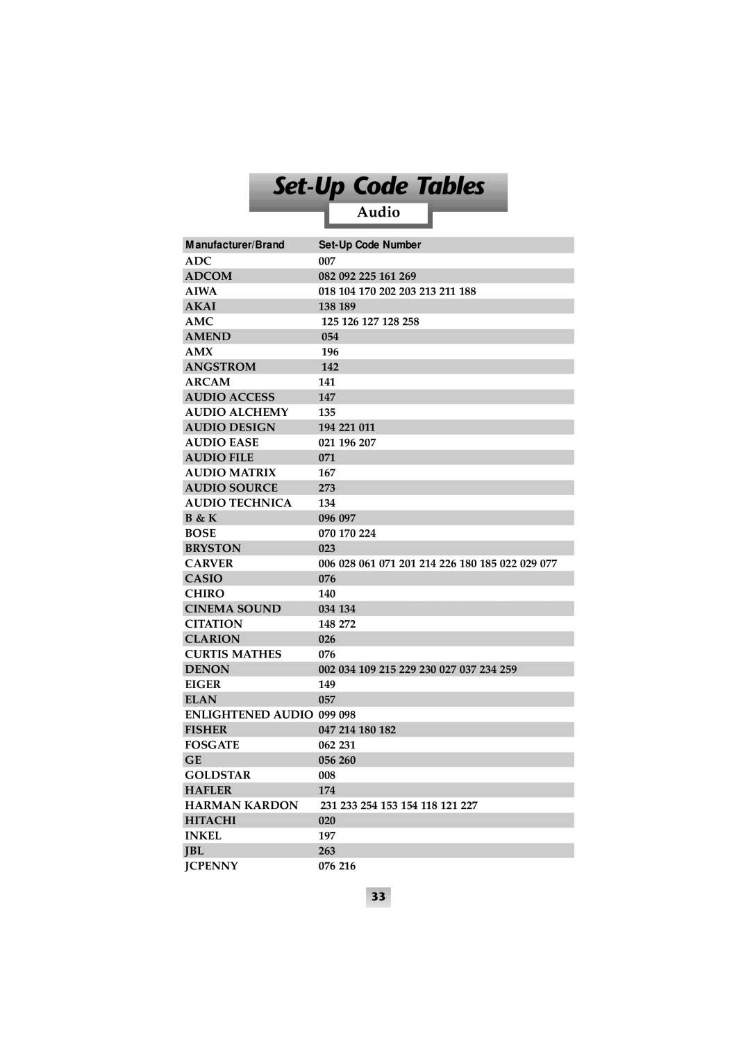 Universal Remote Control SL-8000 manual Audio, Set-Up Code Tables, Manufacturer/Brand, Set-Up Code Number 