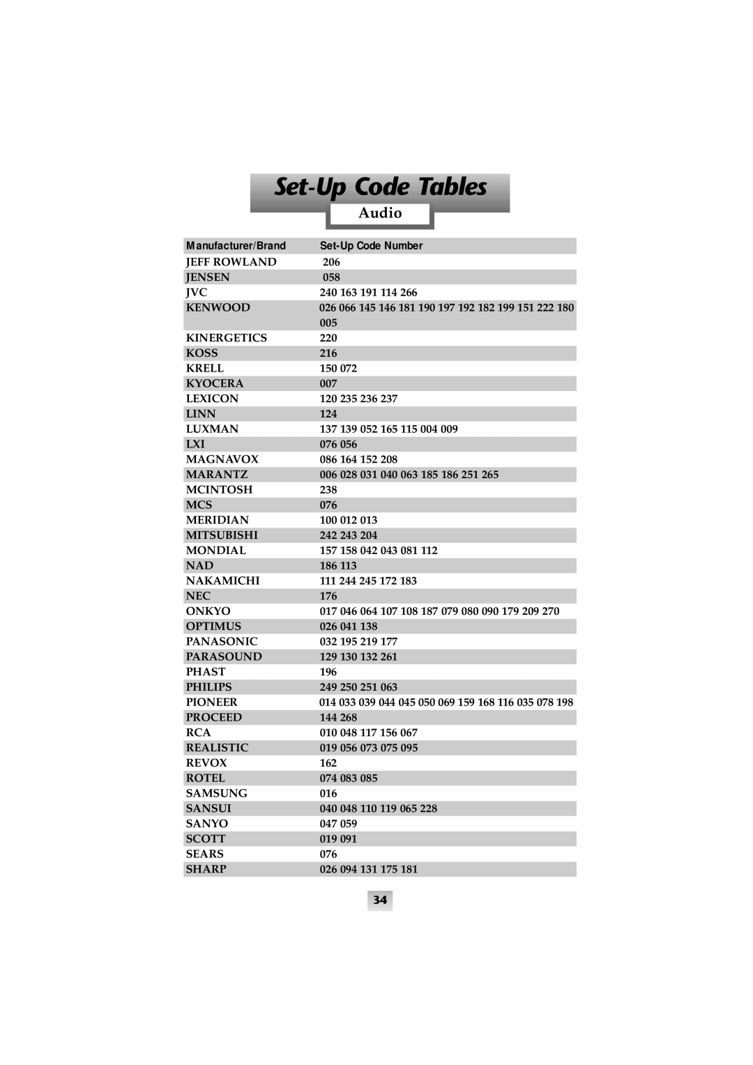 Universal Remote Control SL-8000 manual Set-Up Code Tables, Audio, Set-Up Code Number, Manufacturer/Brand 