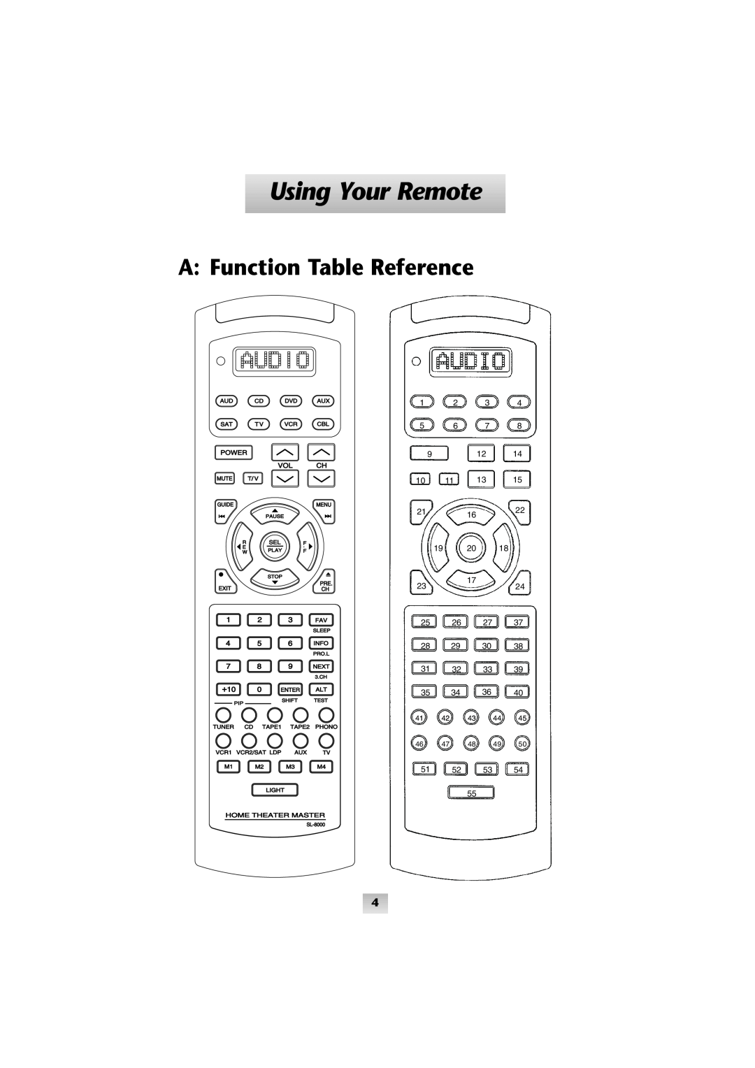 Universal Remote Control SL-8000 Using Your Remote, A Function Table Reference, 1 2 3 5 6 7, 10 11 13 211622 19 20, Power 