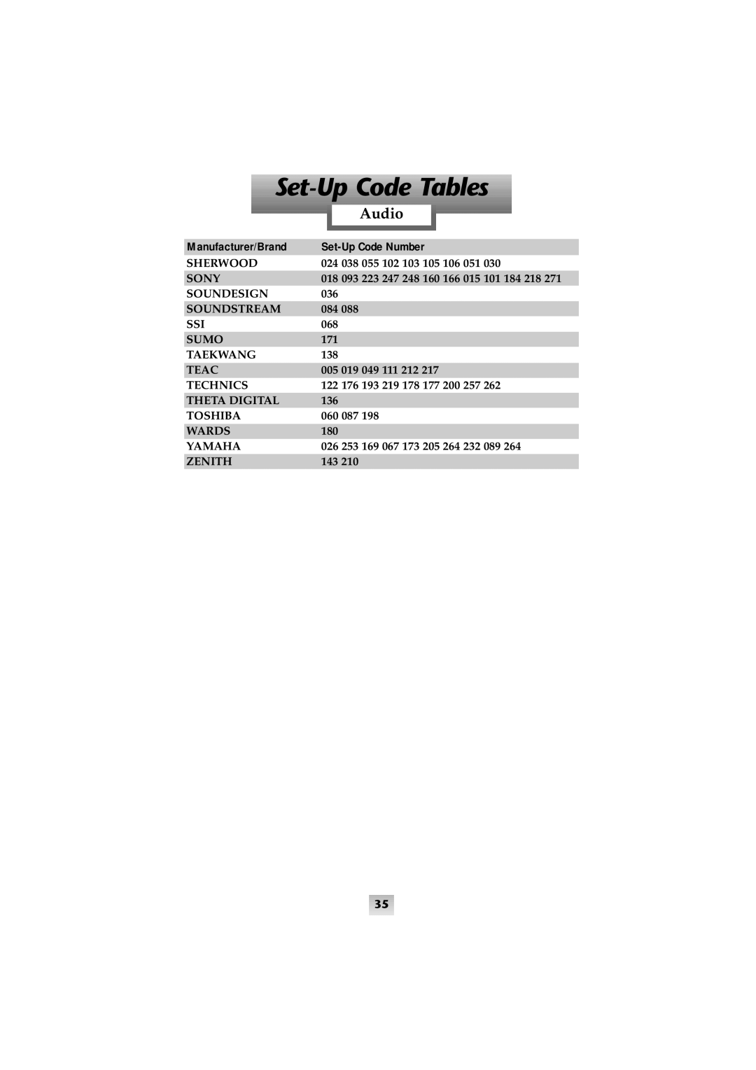 Universal Remote Control SL-8000 manual Set-Up Code Tables, Audio, Set-Up Code Number, Manufacturer/Brand 
