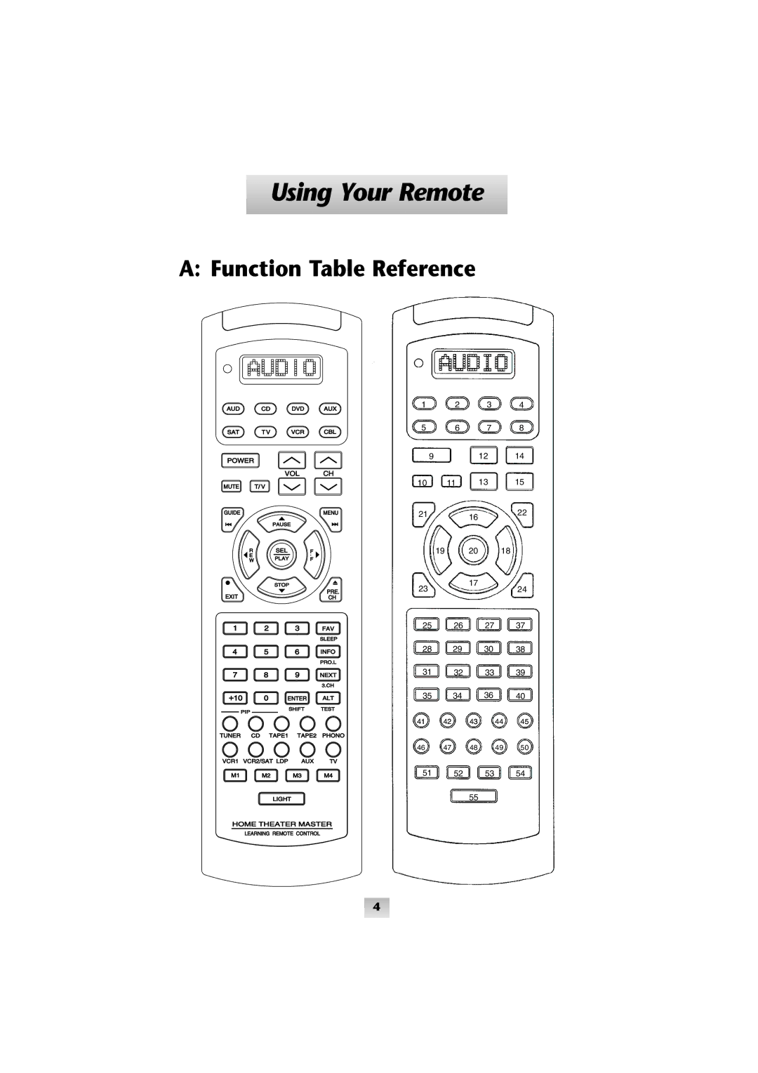 Universal Remote Control SL-9000 manual Using Your Remote, Function Table Reference 