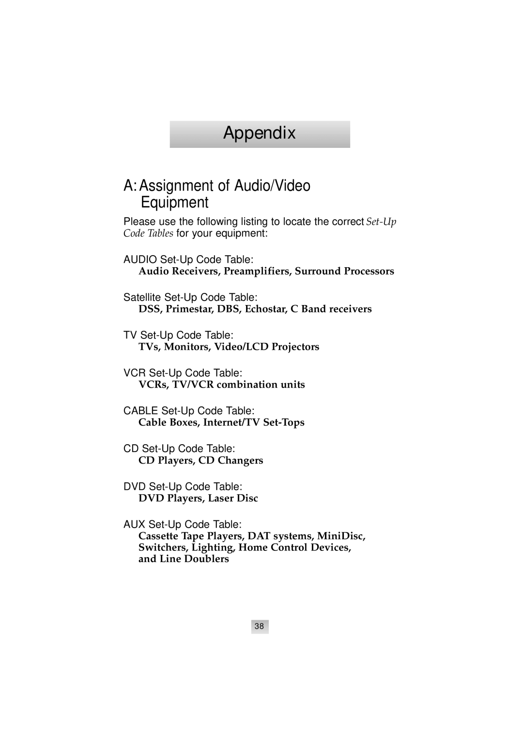 Universal Remote Control SL-9000 manual Appendix, AAssignment of Audio/Video Equipment 