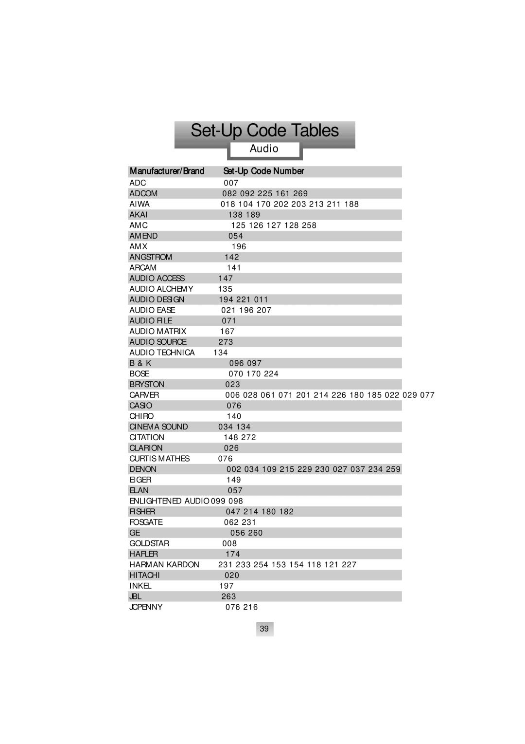 Universal Remote Control SL-9000 manual Set-Up Code Tables, Audio 