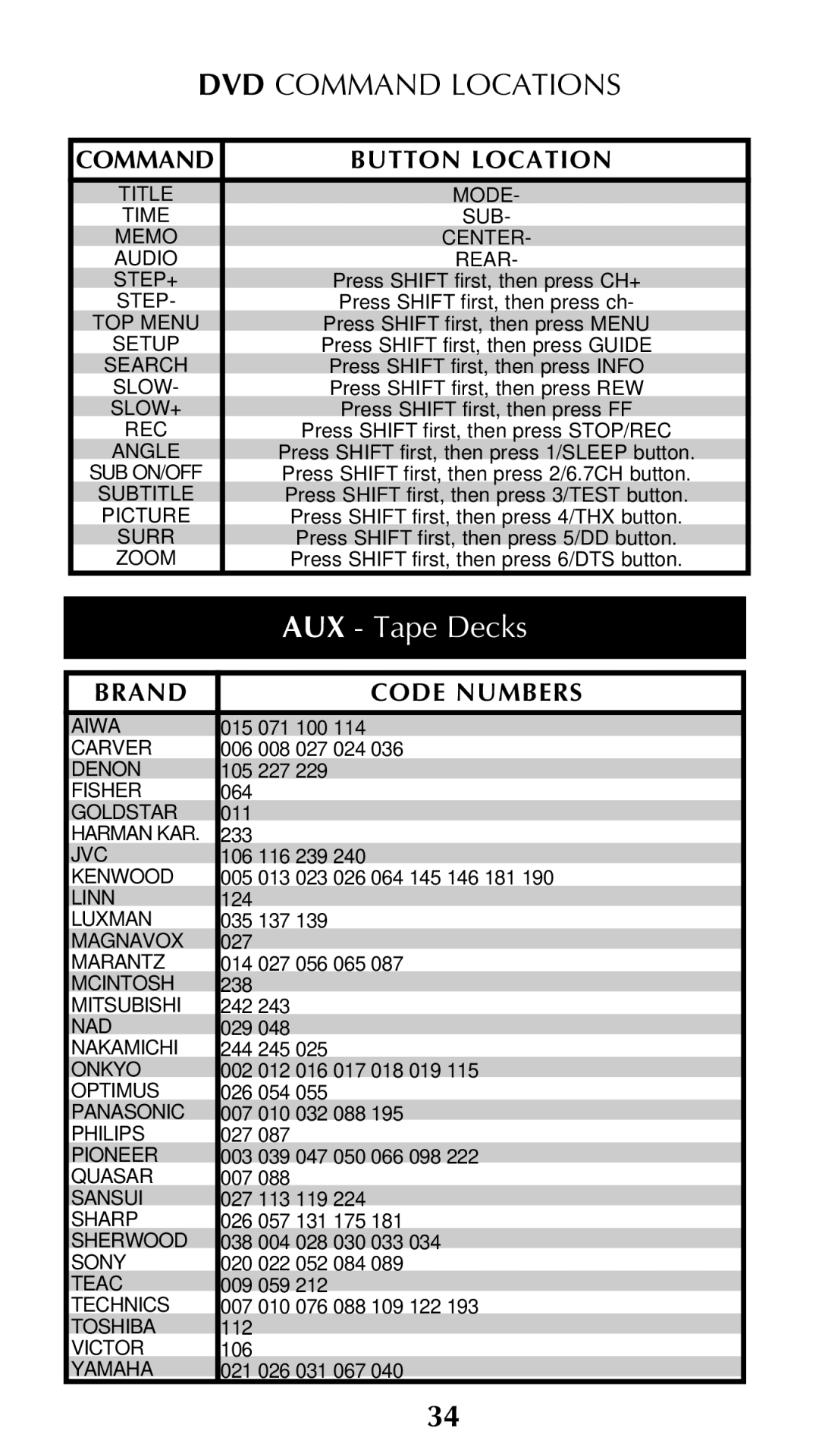 Universal Remote Control Unifier URC-100 owner manual AUX Tape Decks 