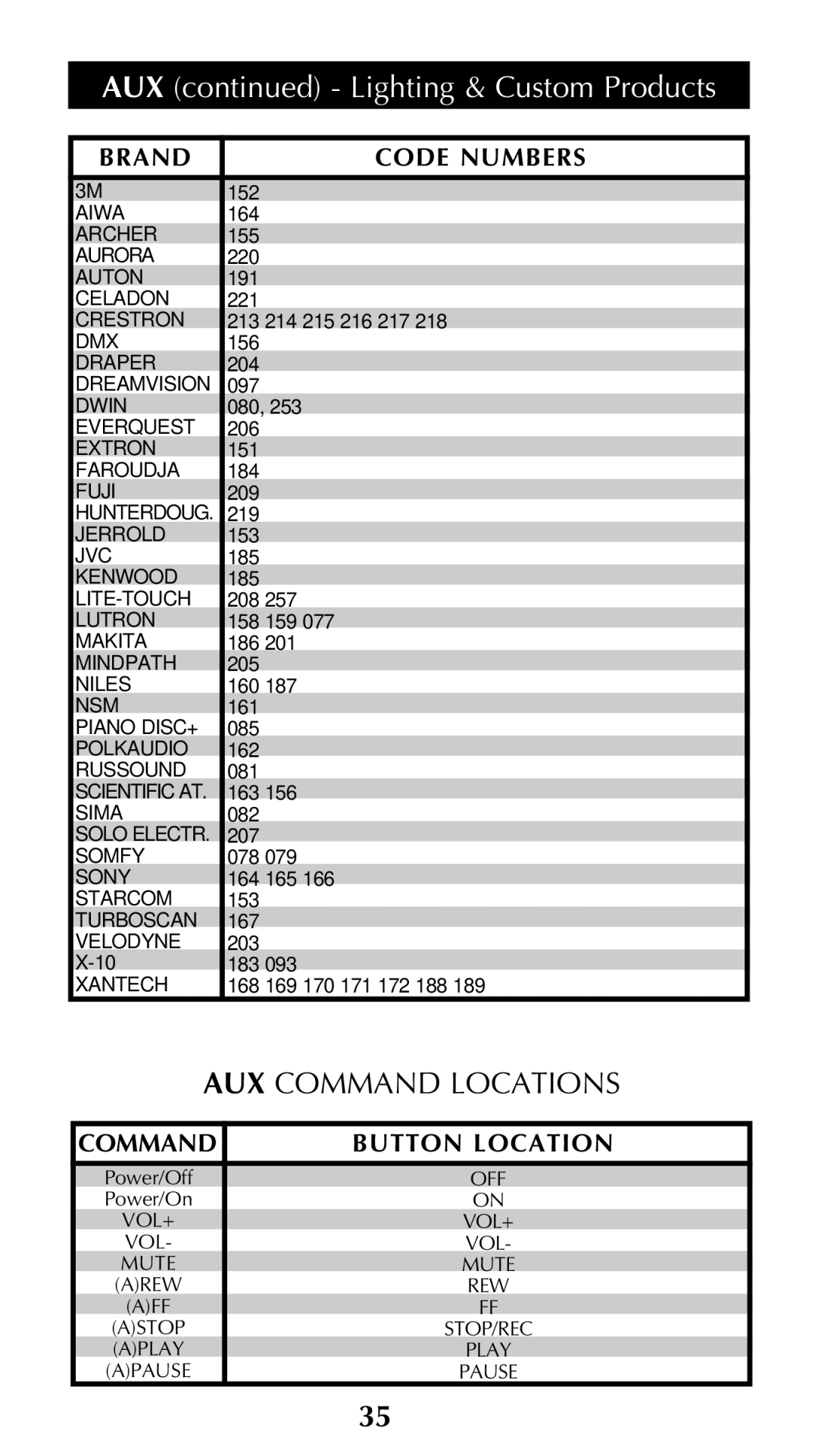 Universal Remote Control Unifier URC-100 owner manual AUX Lighting & Custom Products, AUX Command Locations 