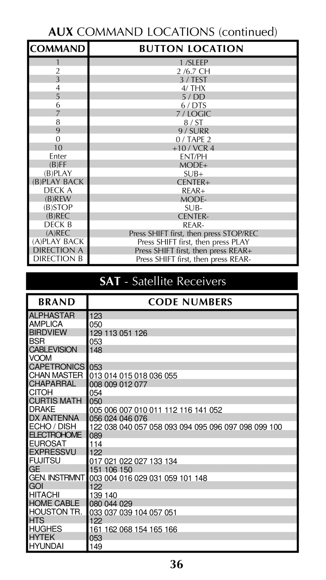 Universal Remote Control Unifier URC-100 owner manual AUX Command Locations, SAT Satellite Receivers 