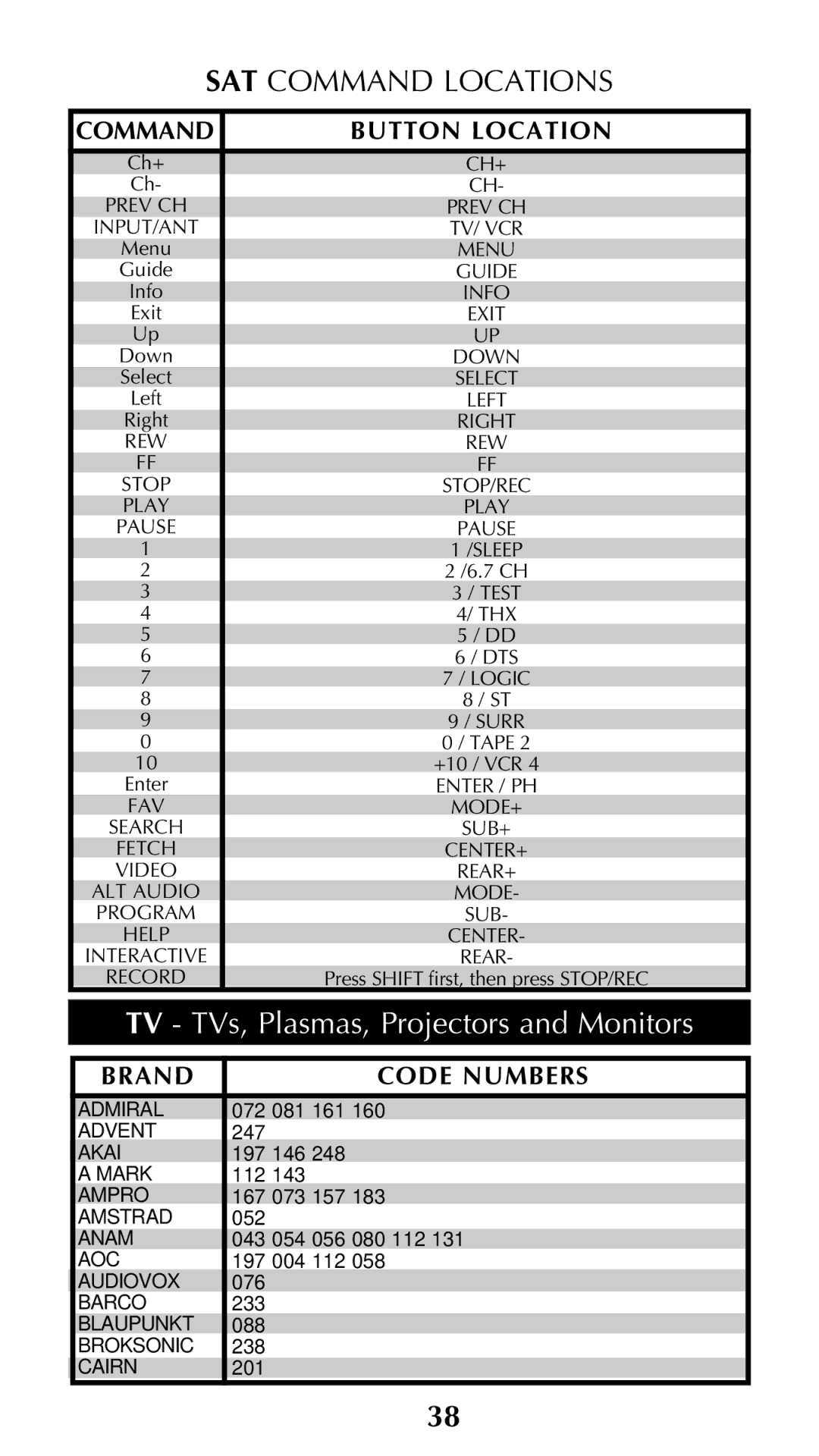 Universal Remote Control Unifier URC-100 owner manual SAT Command Locations, TV TVs, Plasmas, Projectors and Monitors 