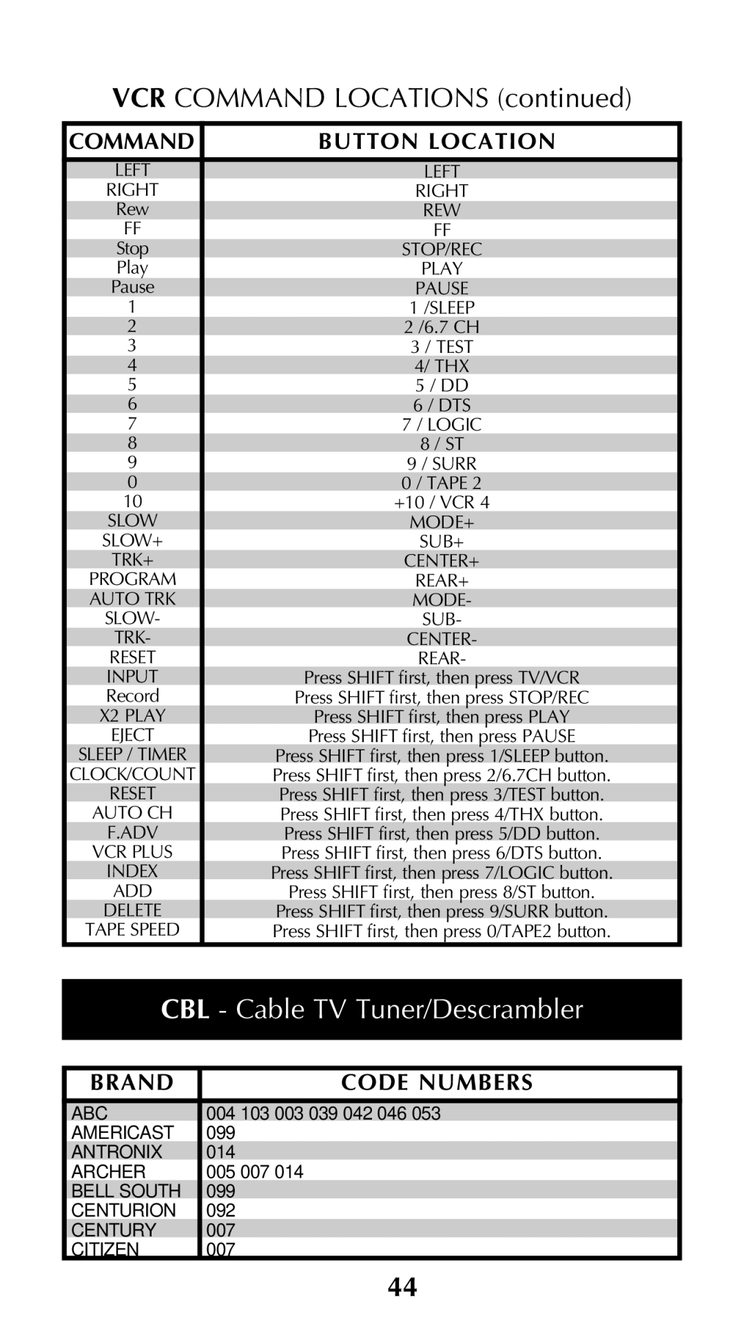 Universal Remote Control Unifier URC-100 owner manual VCR Command Locations, CBL Cable TV Tuner/Descrambler 