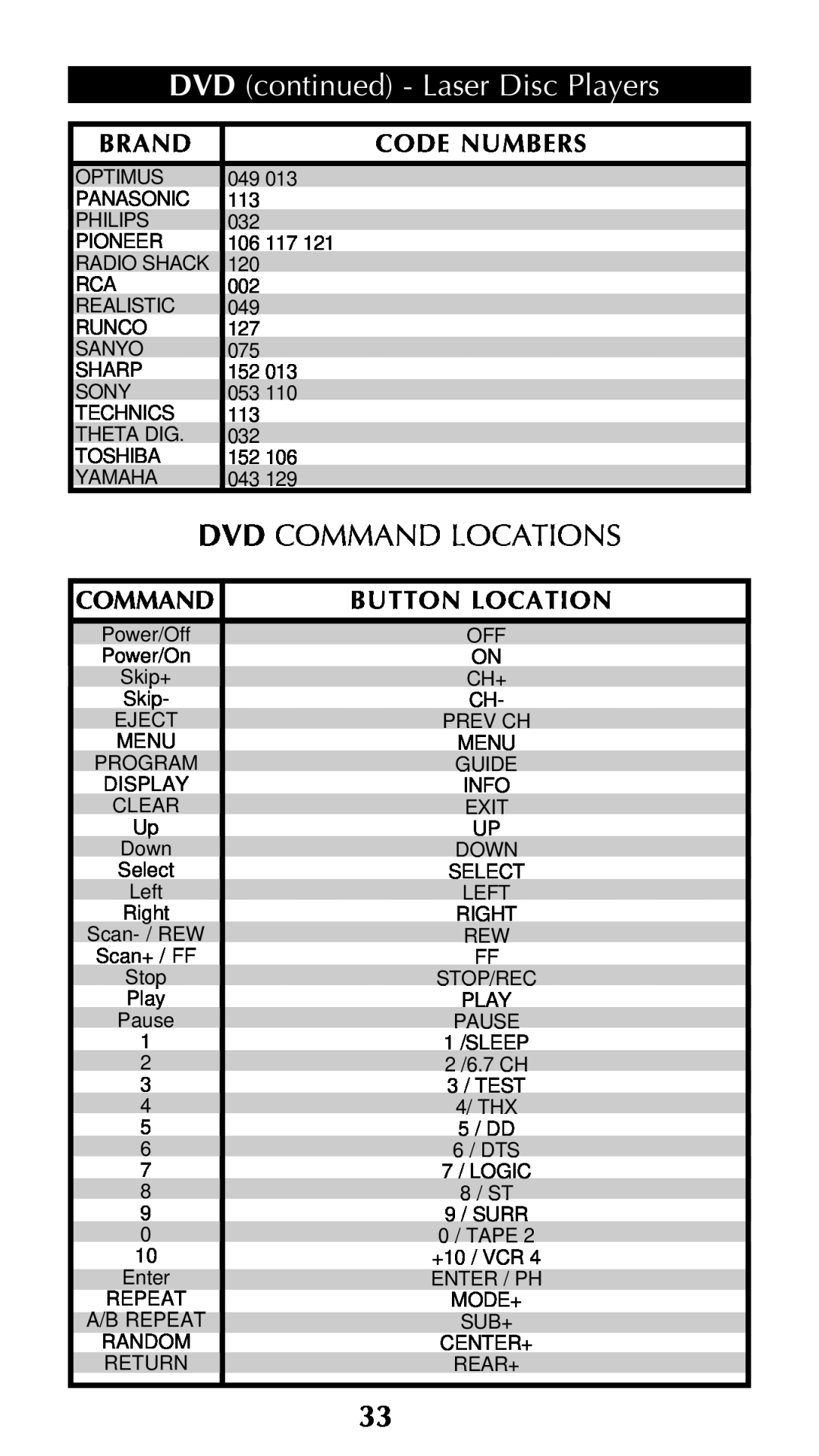 Universal Remote Control Unifier URC-100 owner manual Dvd Command Locations, DVD continued - Laser Disc Players 