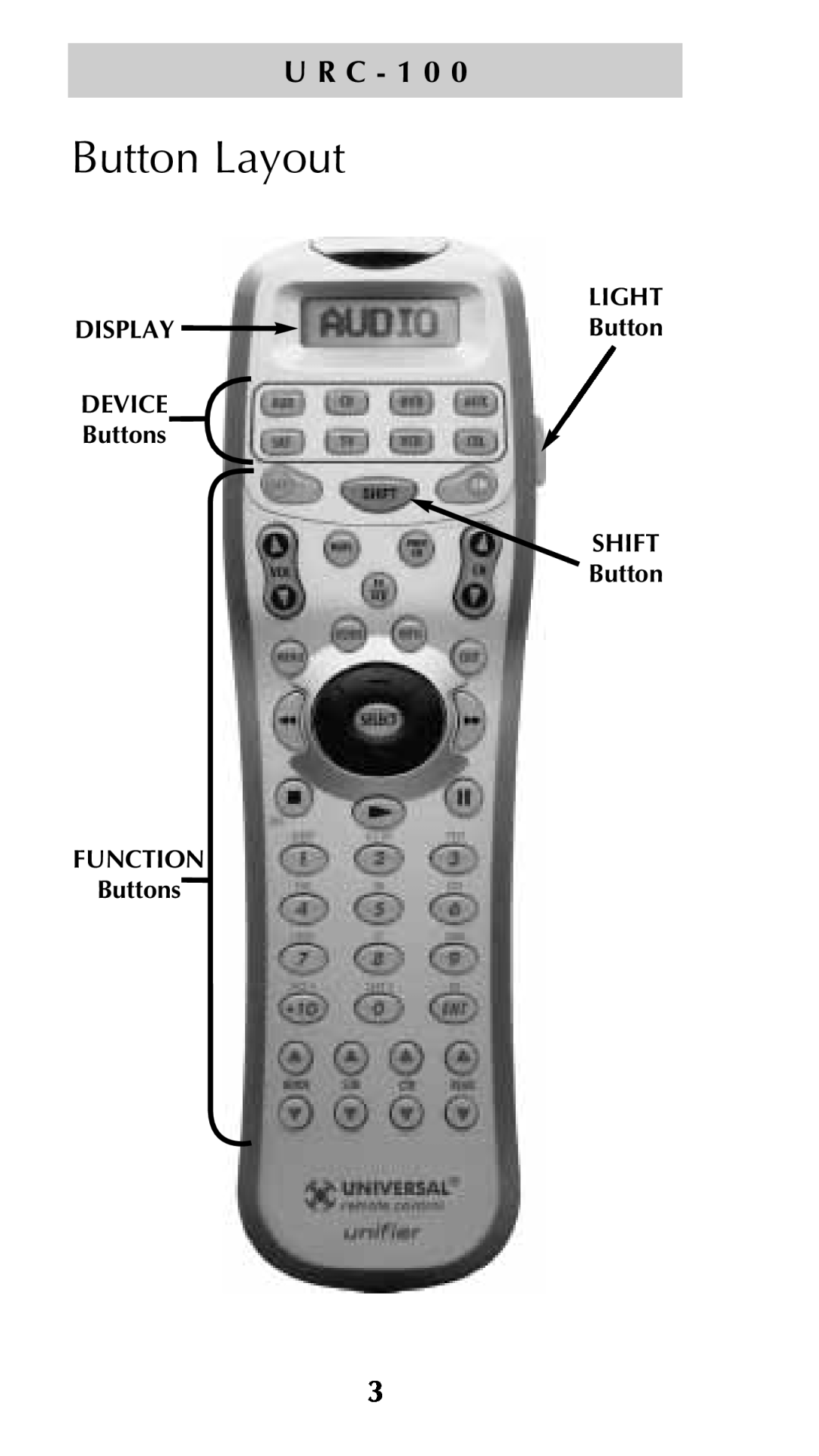 Universal Remote Control Unifier URC-100 owner manual Button Layout, U R C - 1 0 