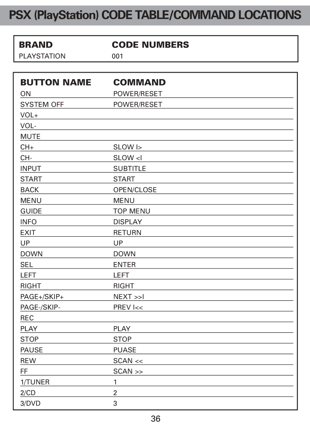 Universal Remote Control Universl Remote manual PSX PlayStation Code TABLE/COMMAND Locations 