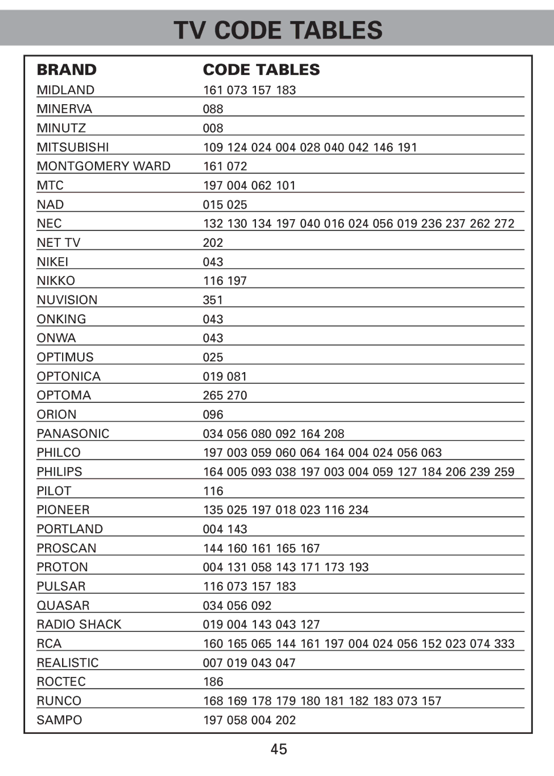 Universal Remote Control Universl Remote manual Midland 