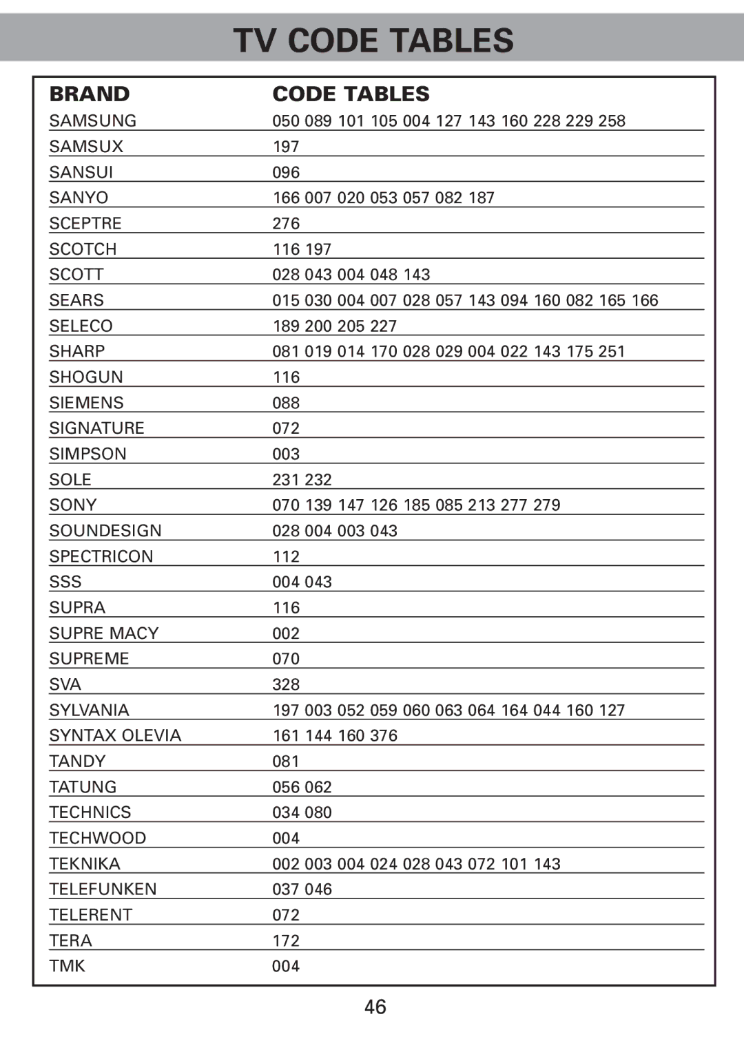 Universal Remote Control Universl Remote manual Samsung 