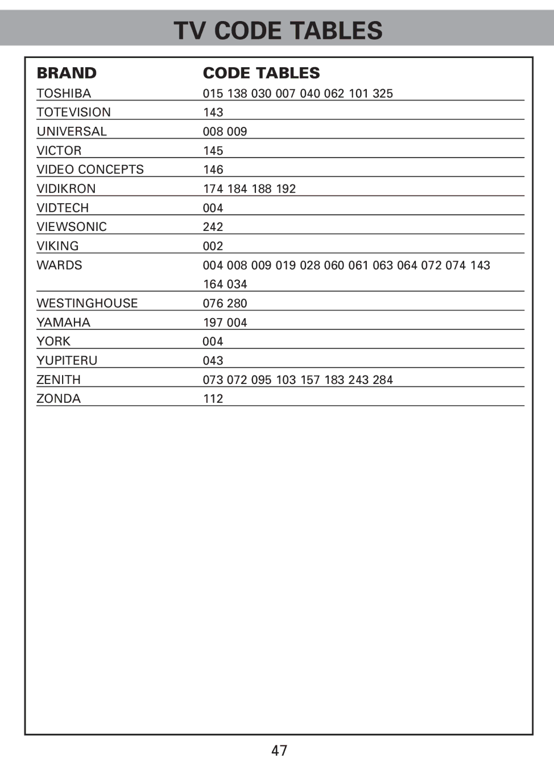 Universal Remote Control Universl Remote manual Totevision 