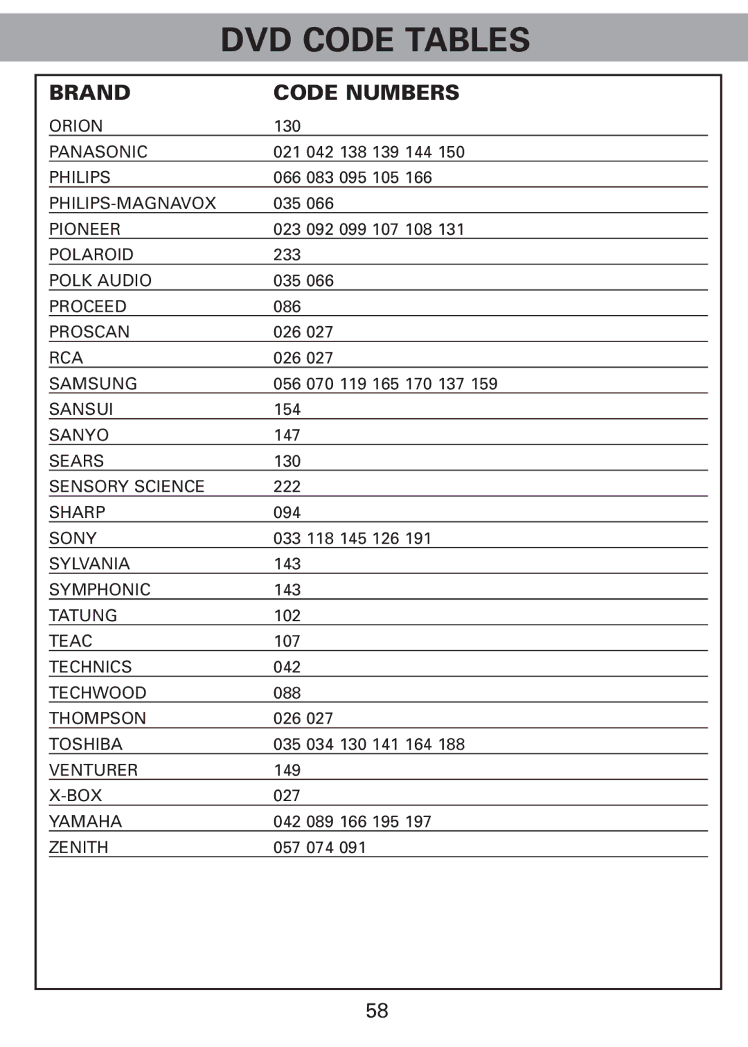 Universal Remote Control Universl Remote manual Philips-Magnavox 