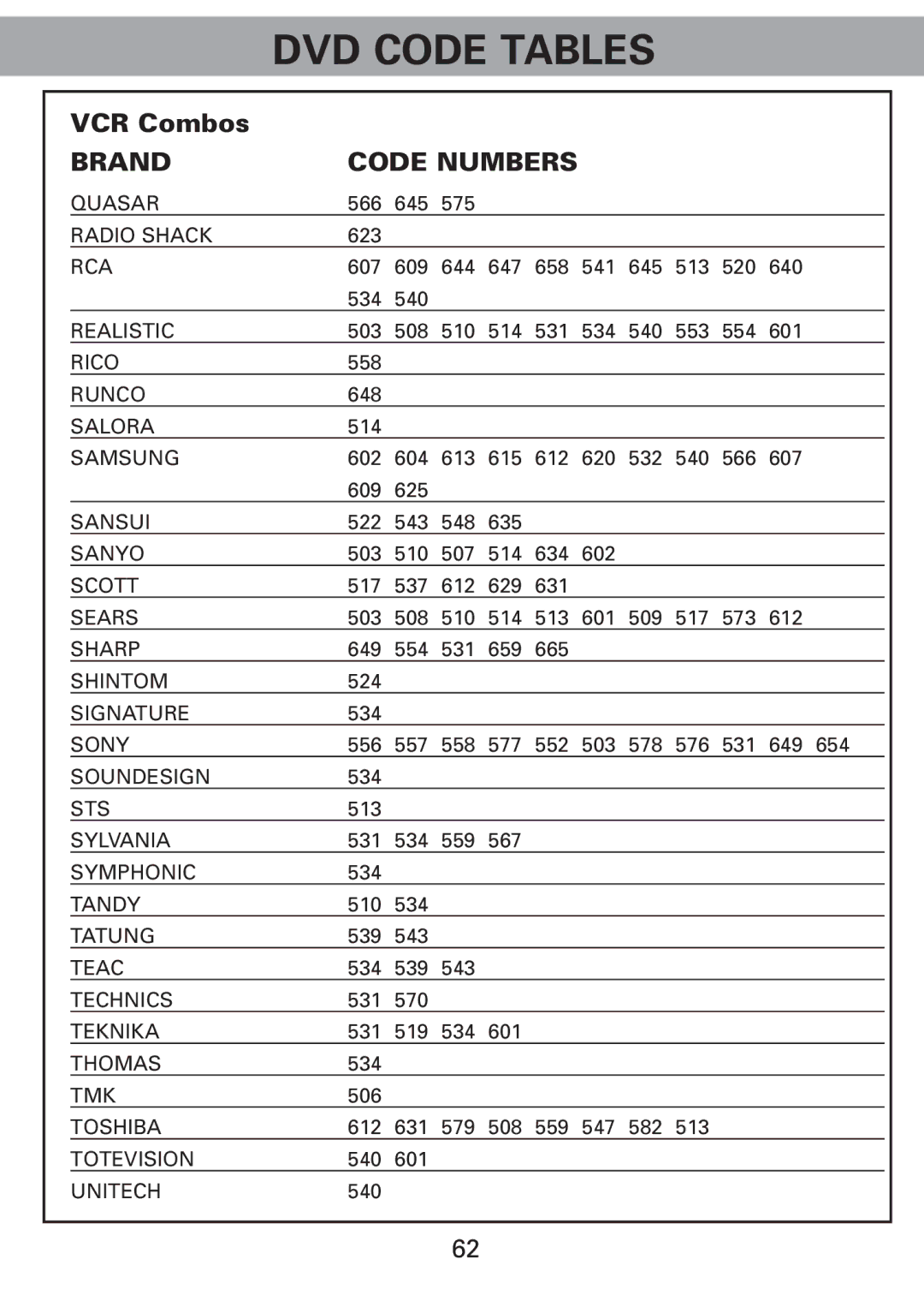 Universal Remote Control Universl Remote manual VCR Combos 