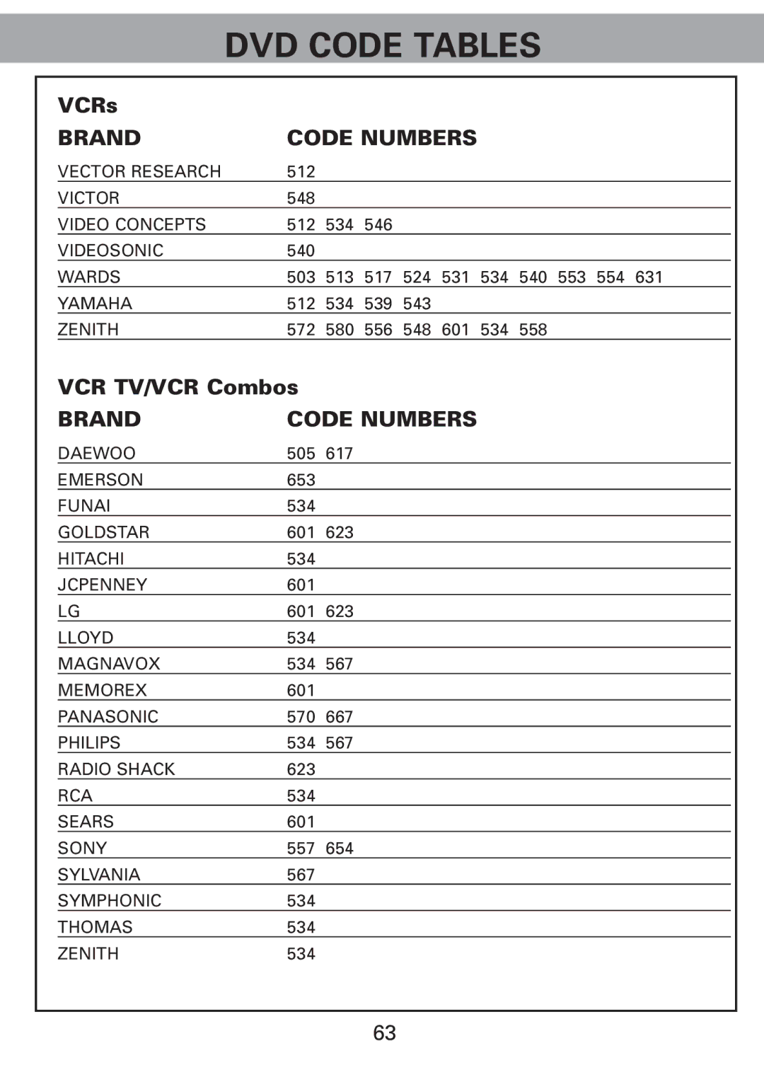 Universal Remote Control Universl Remote manual VCR TV/VCR Combos 