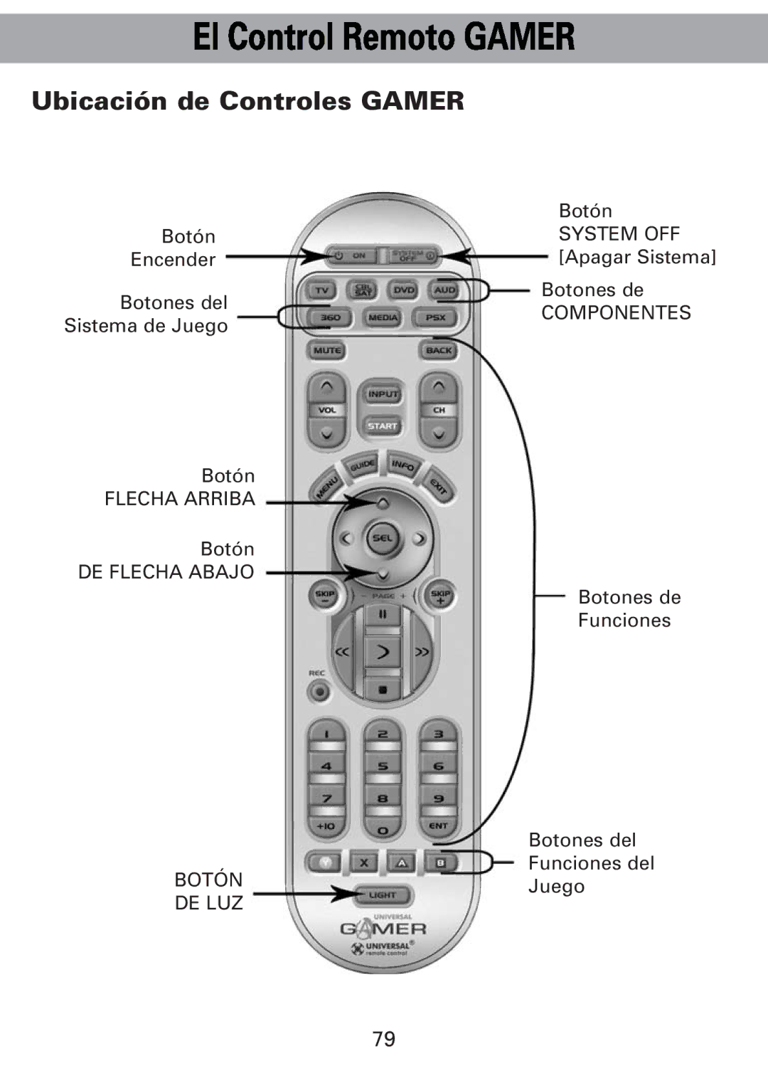 Universal Remote Control Universl Remote manual Ubicación de Controles Gamer 