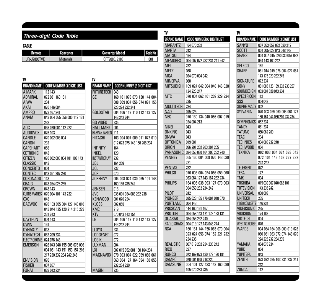 Universal Remote Control UR-J2000TVE manual Three-digit Code Table, Cable 