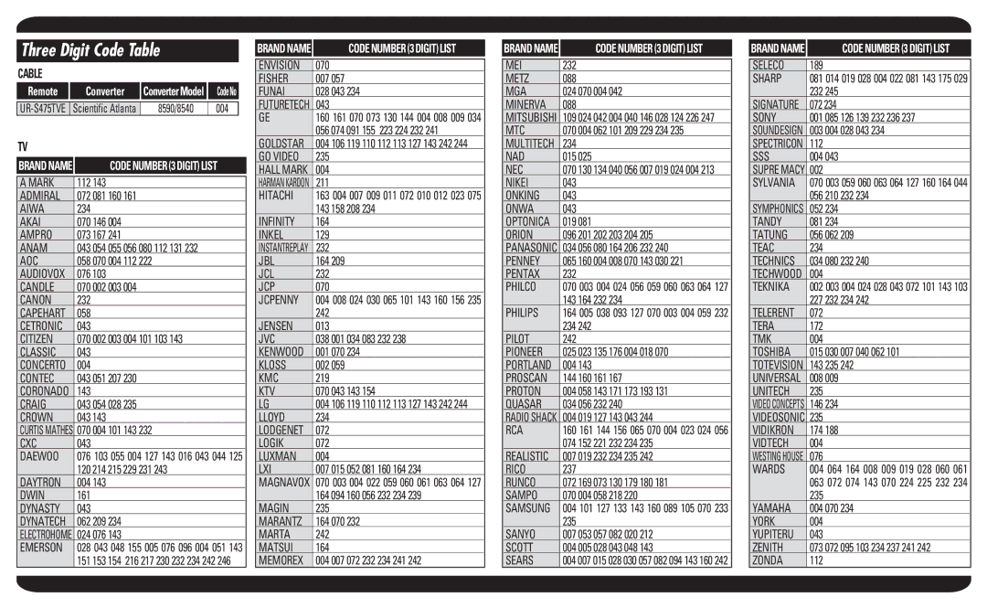Universal Remote Control UR-S475TVE manual Three Digit Code Table 