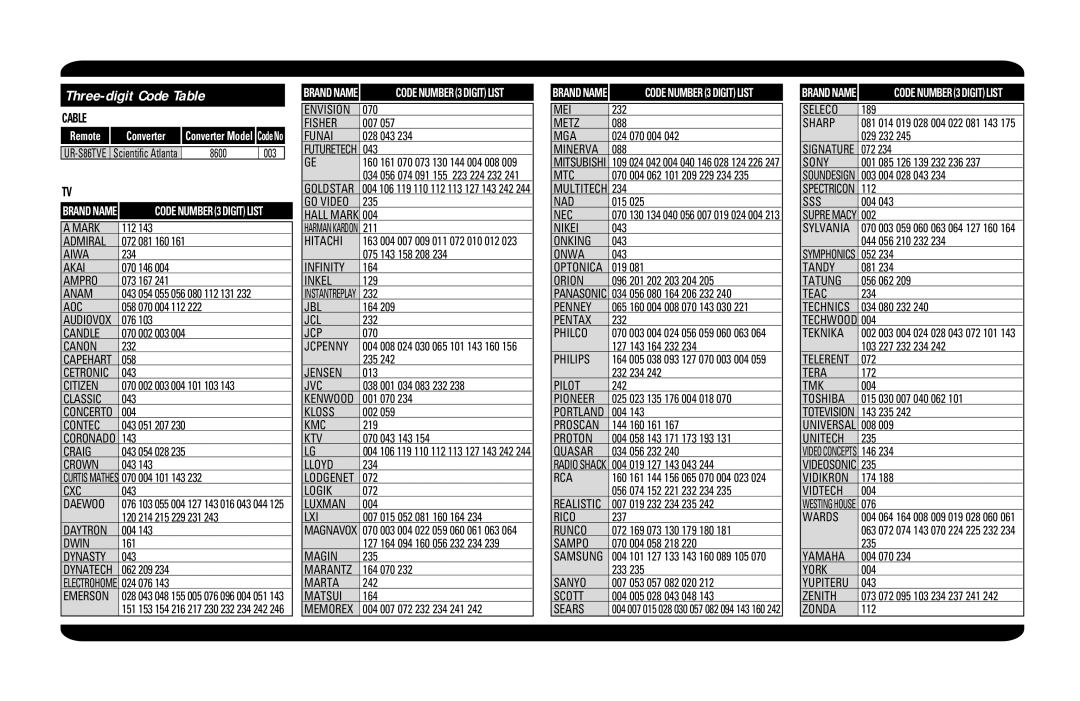 Universal Remote Control UR-S86TVE manual Three-digit Code Table 